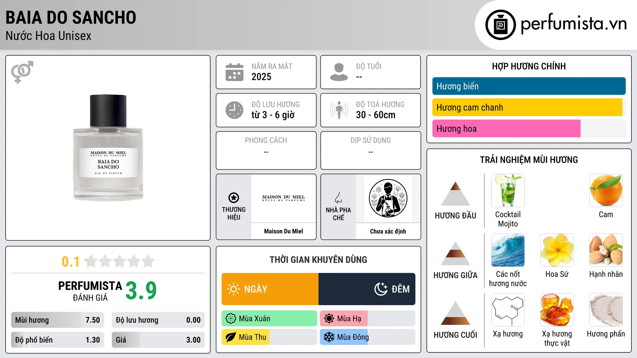 Thông tin chi tiết Baia do Sancho