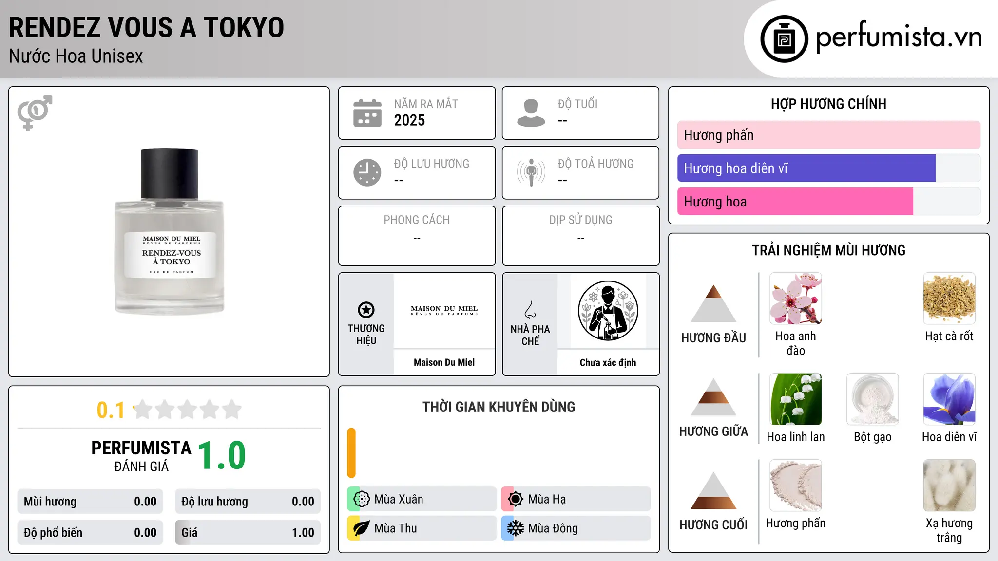 Thông tin chi tiết Rendez Vous A Tokyo