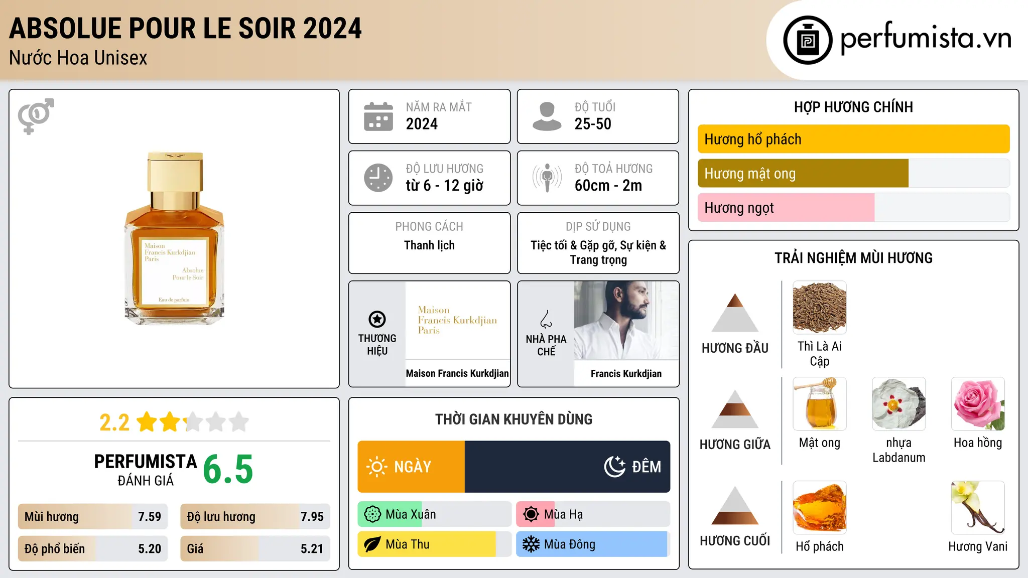 Thông tin chi tiết Absolue Pour Le Soir 2024