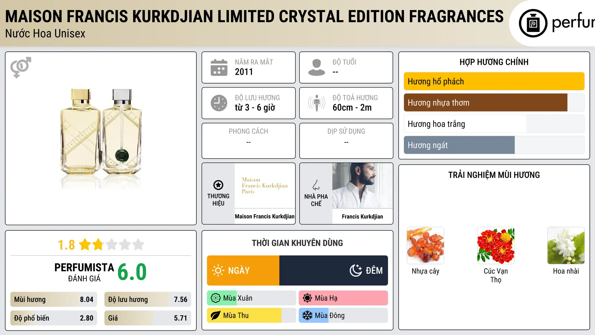 Thông tin chi tiết Maison Francis Kurkdjian Limited Crystal Edition Fragrances