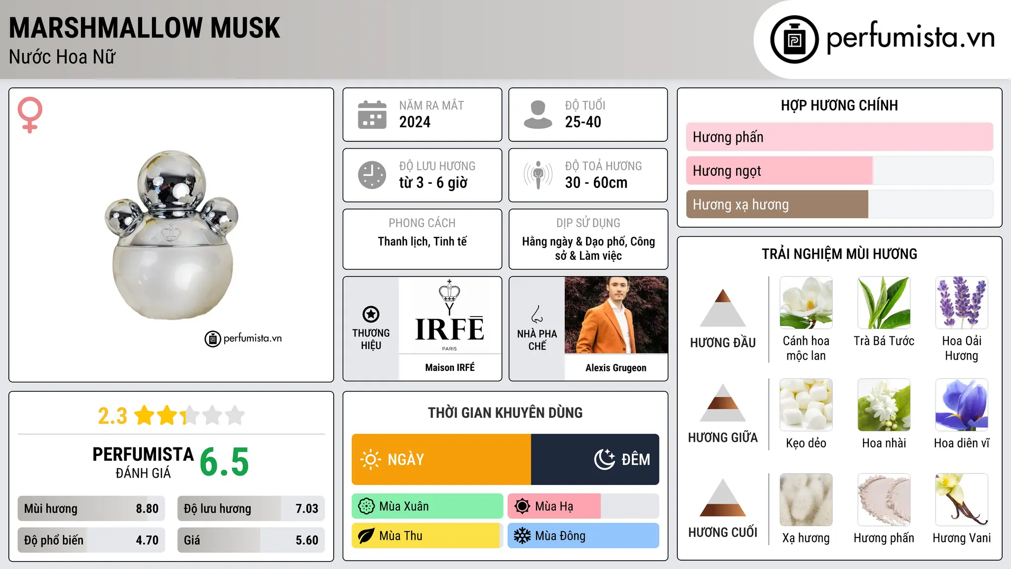 Thông tin chi tiết Marshmallow Musk