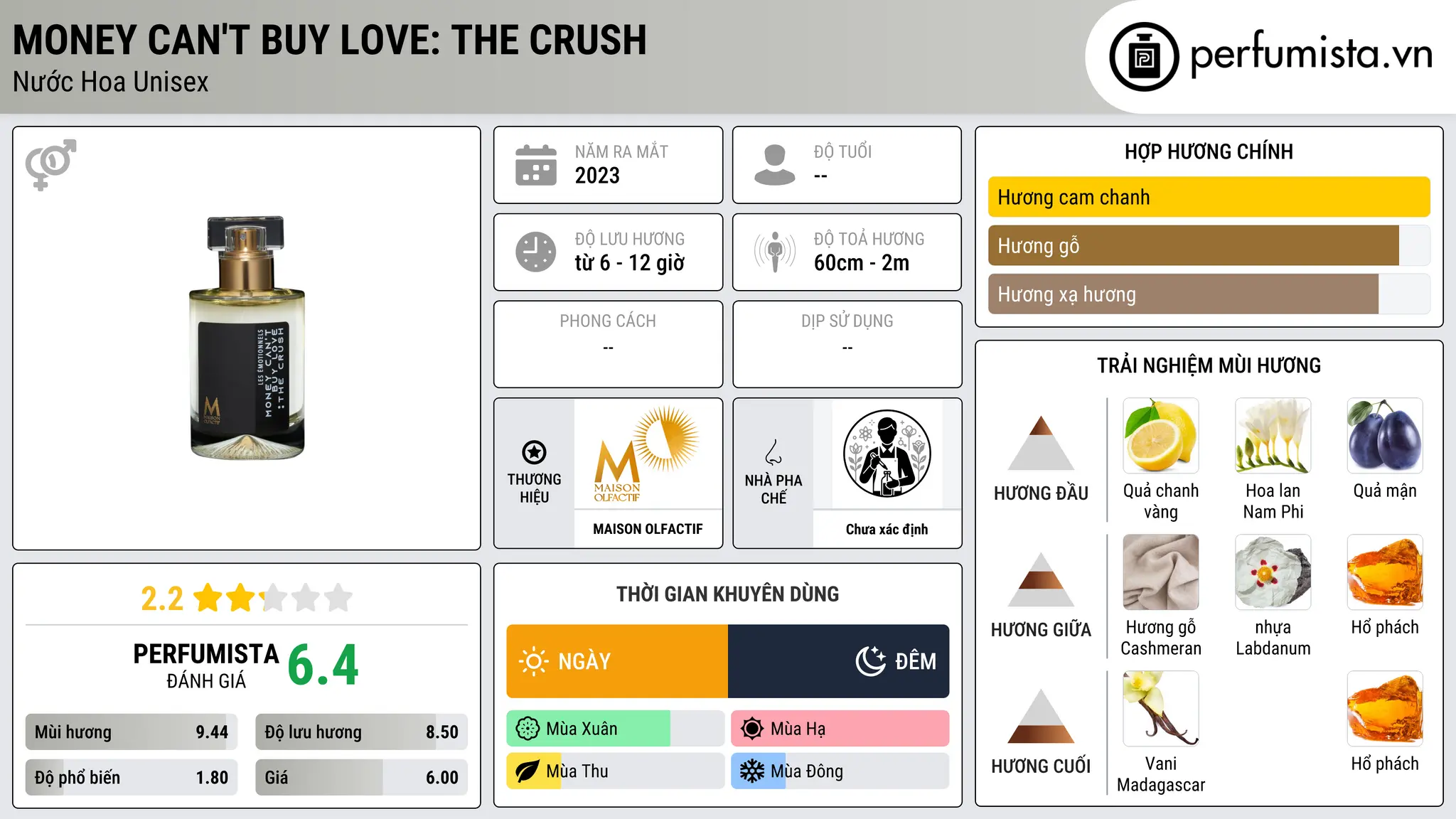 Thông tin chi tiết Money can't buy love: the crush