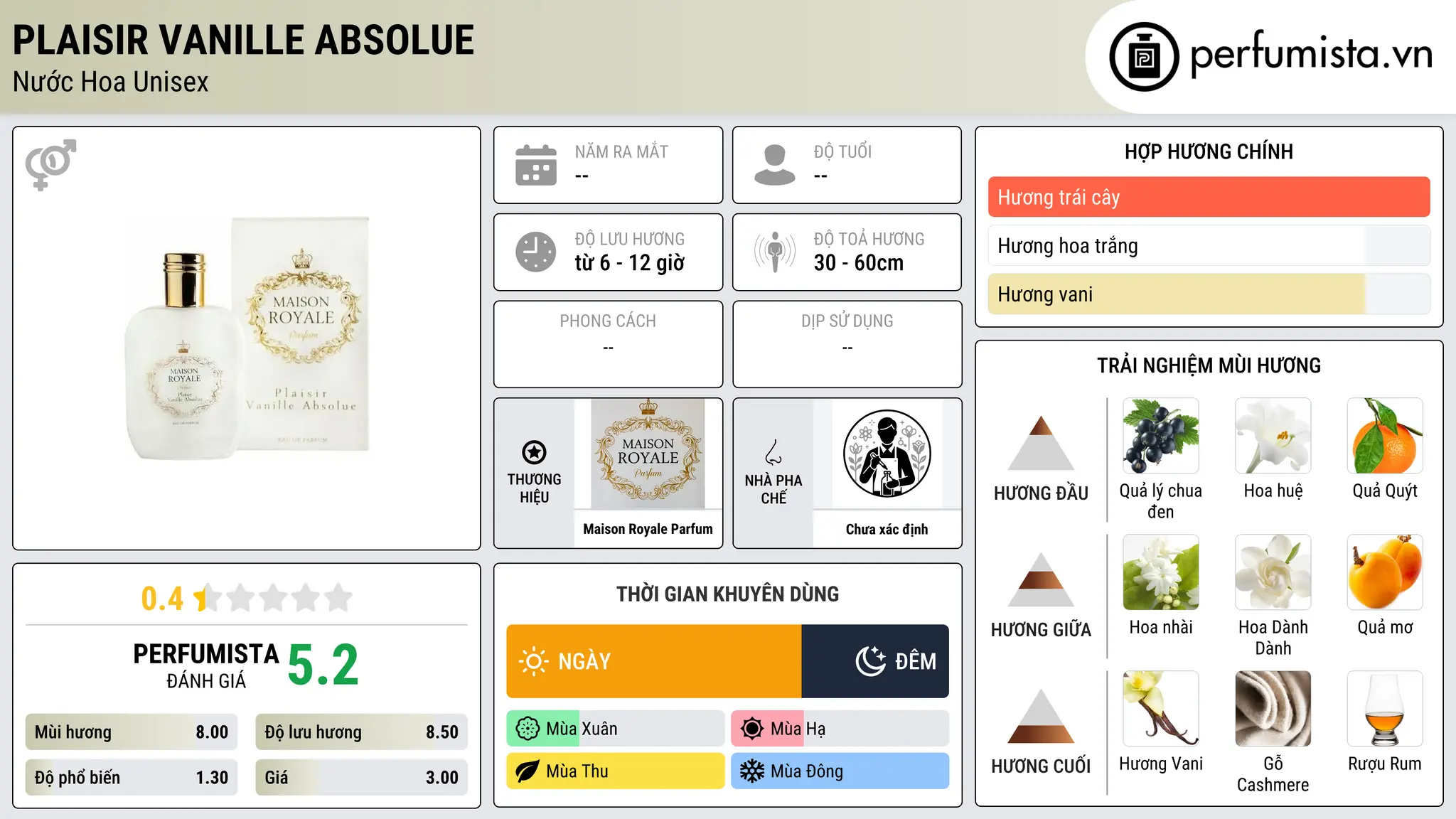 Thông tin chi tiết Plaisir Vanille Absolue