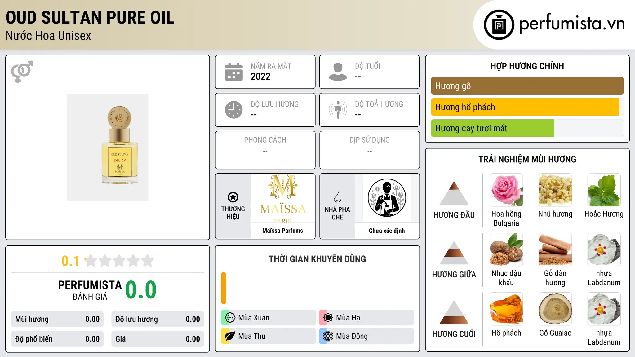 Thông tin chi tiết Oud Sultan Pure Oil