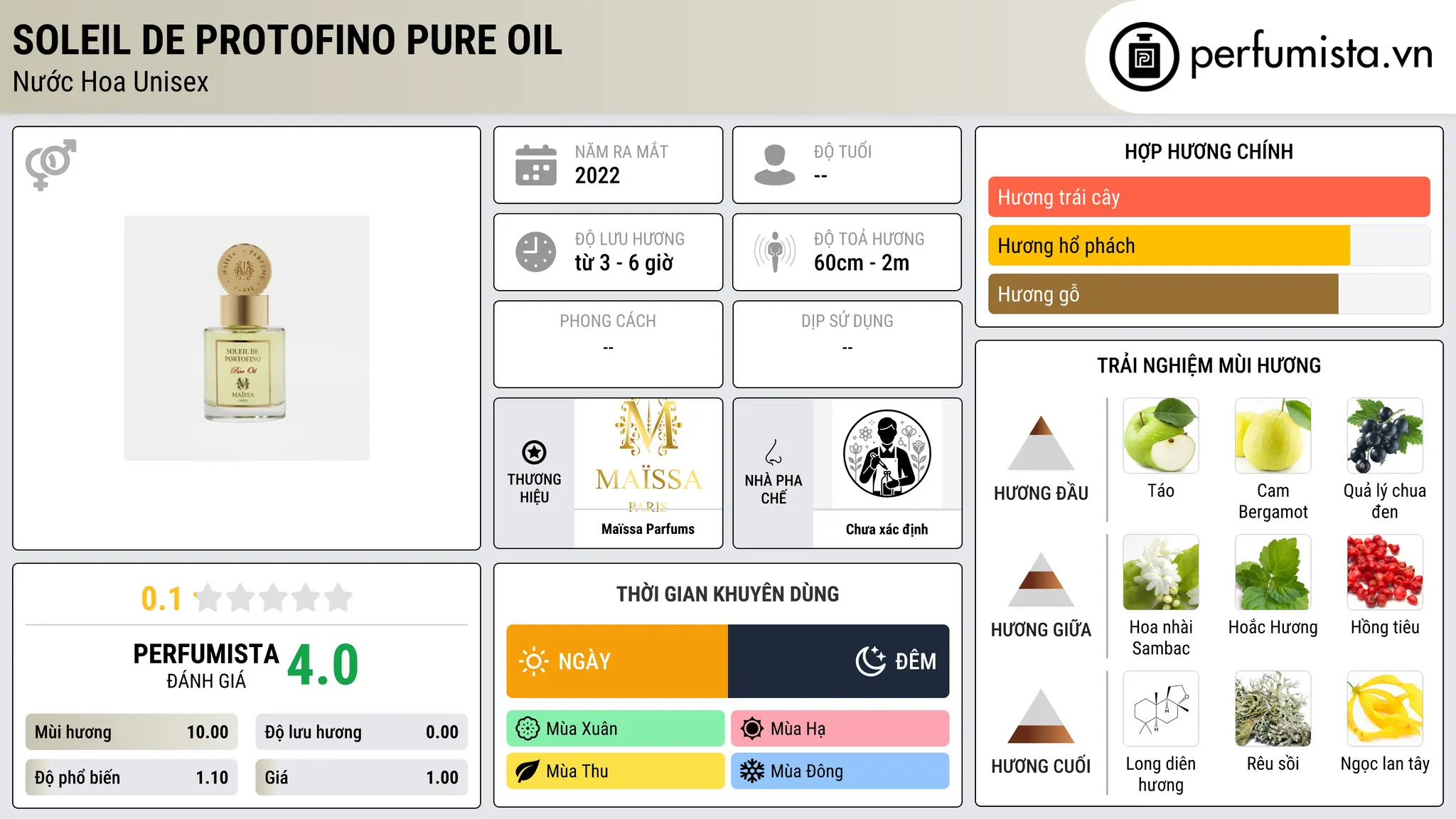 Thông tin chi tiết Soleil de Protofino Pure Oil