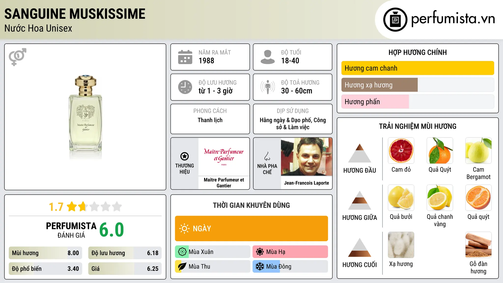 Thông tin chi tiết Sanguine Muskissime