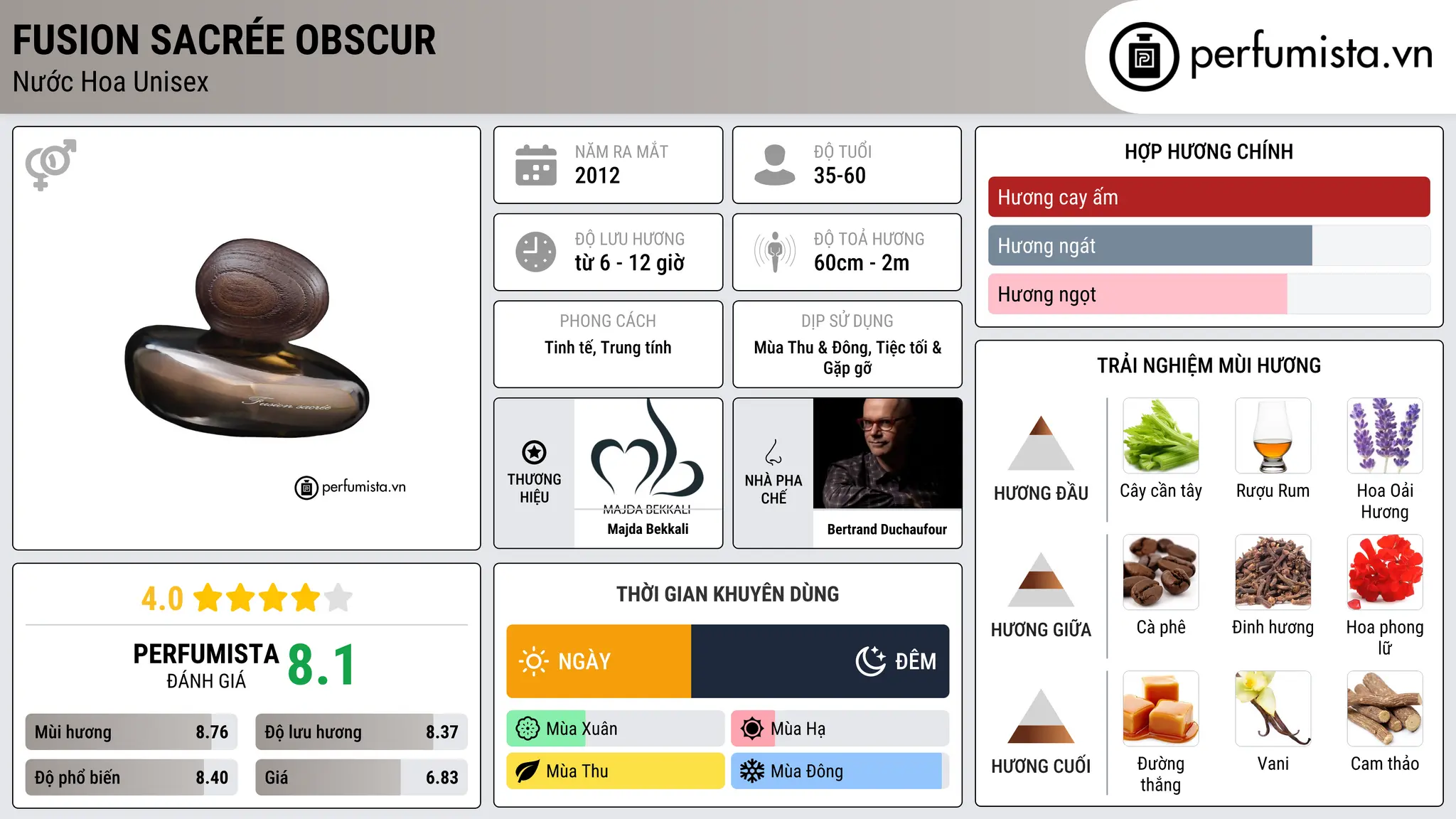 Thông tin chi tiết Fusion Sacrée Obscur
