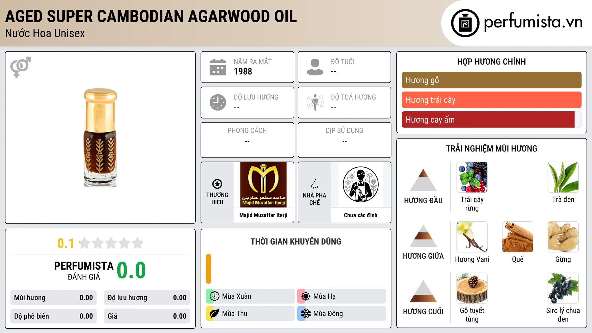 Thông tin chi tiết Aged Super Cambodian Agarwood Oil