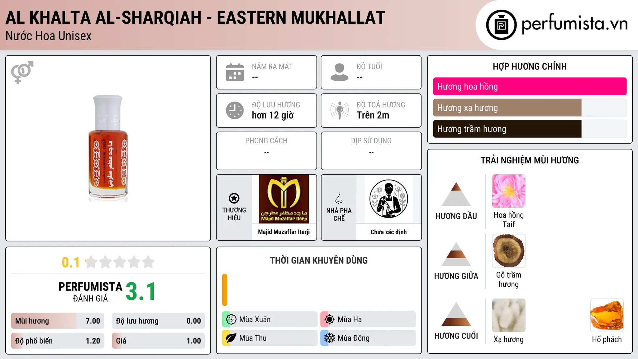 Thông tin chi tiết Al Khalta Al-Sharqiah - Eastern Mukhallat