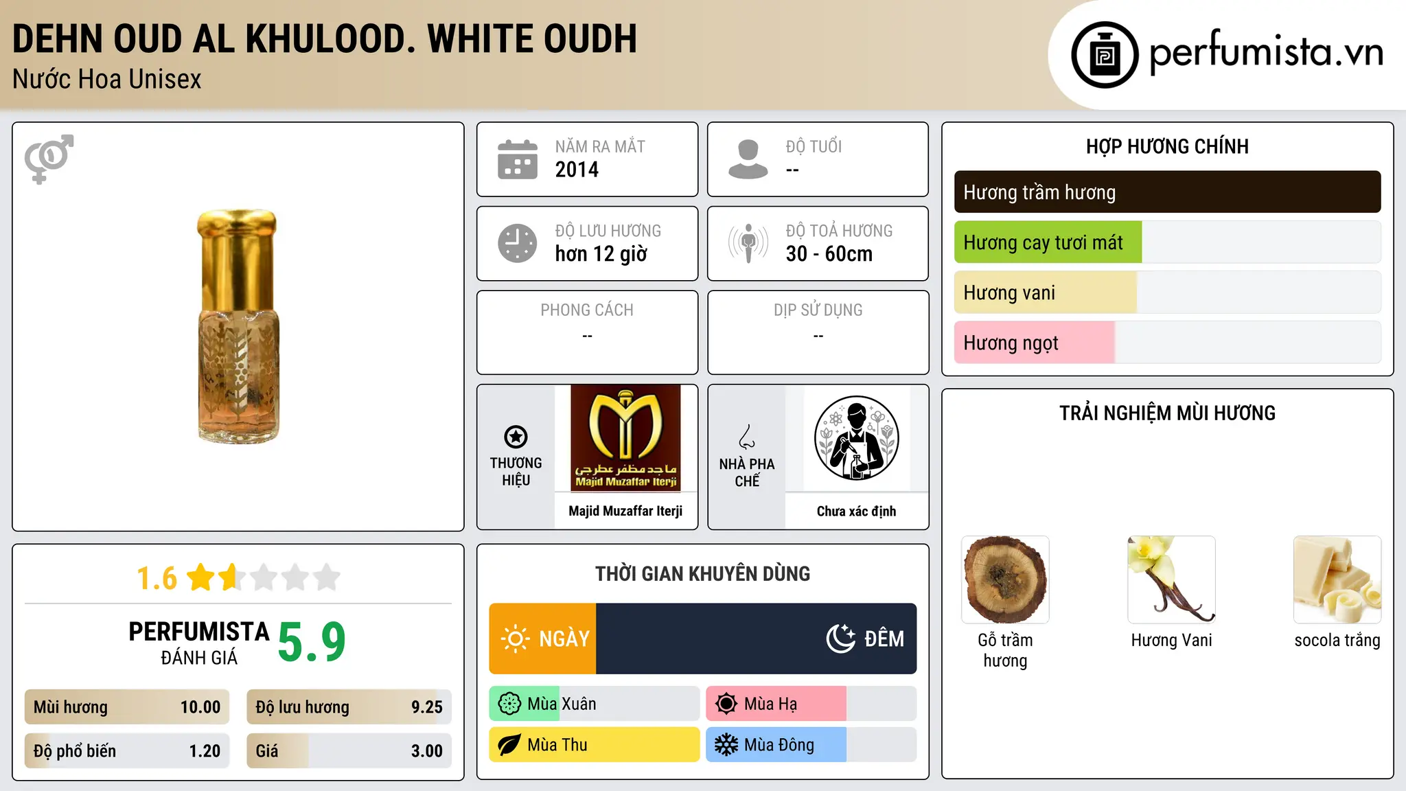 Thông tin chi tiết Dehn Oud Al Khulood. White Oudh