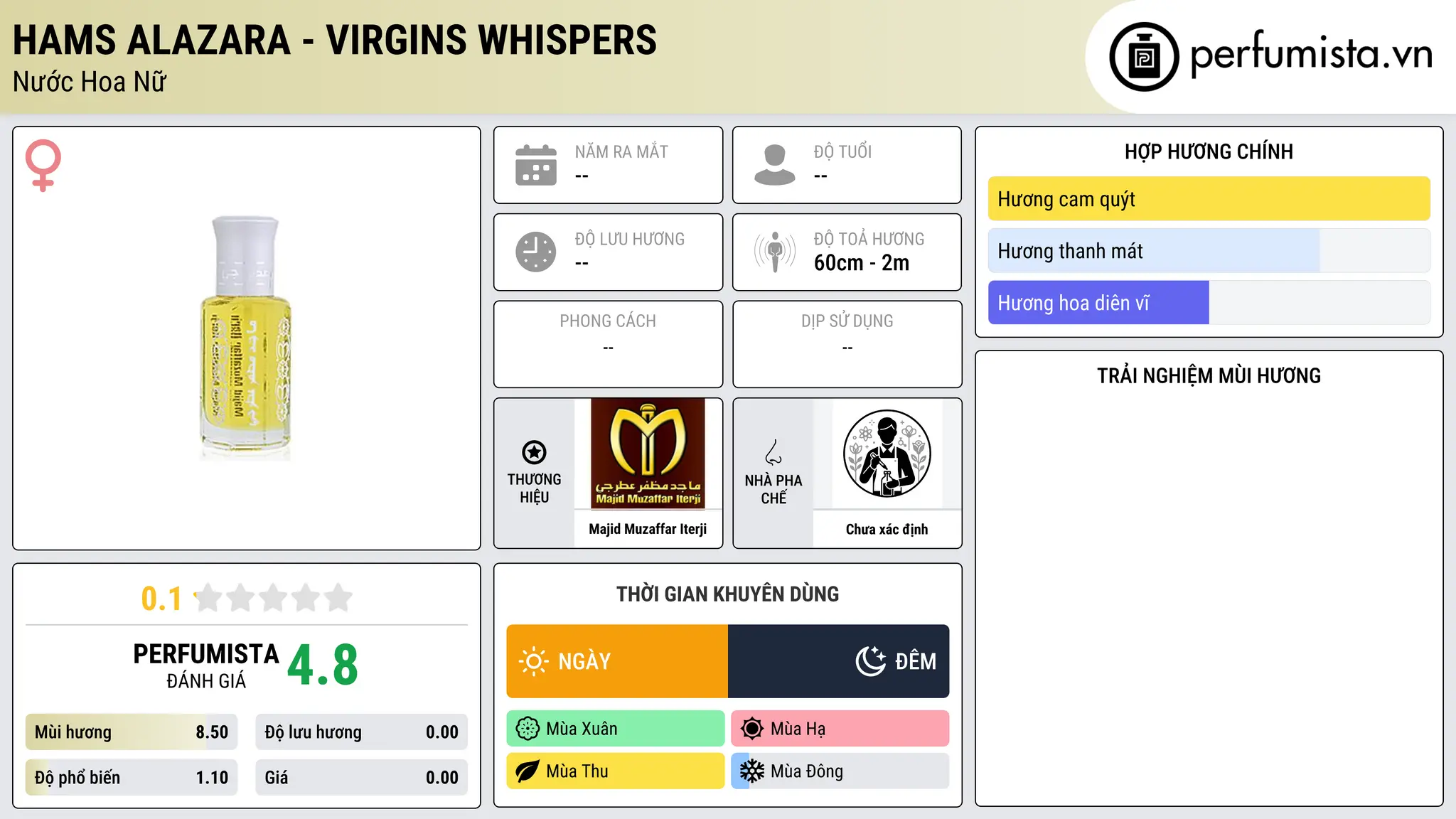 Thông tin chi tiết Hams AlAzara - Virgins Whispers