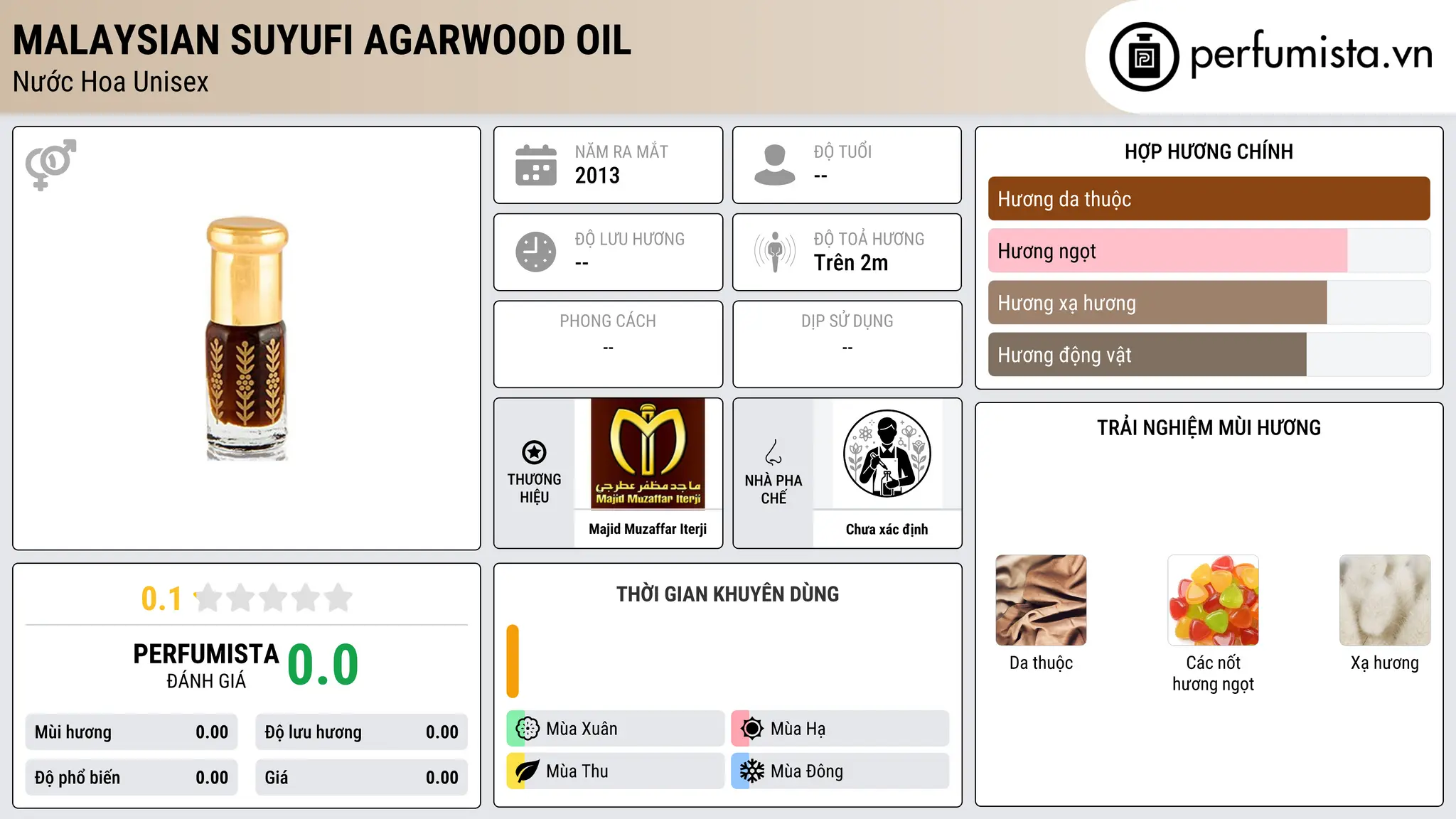 Thông tin chi tiết Malaysian Suyufi Agarwood Oil