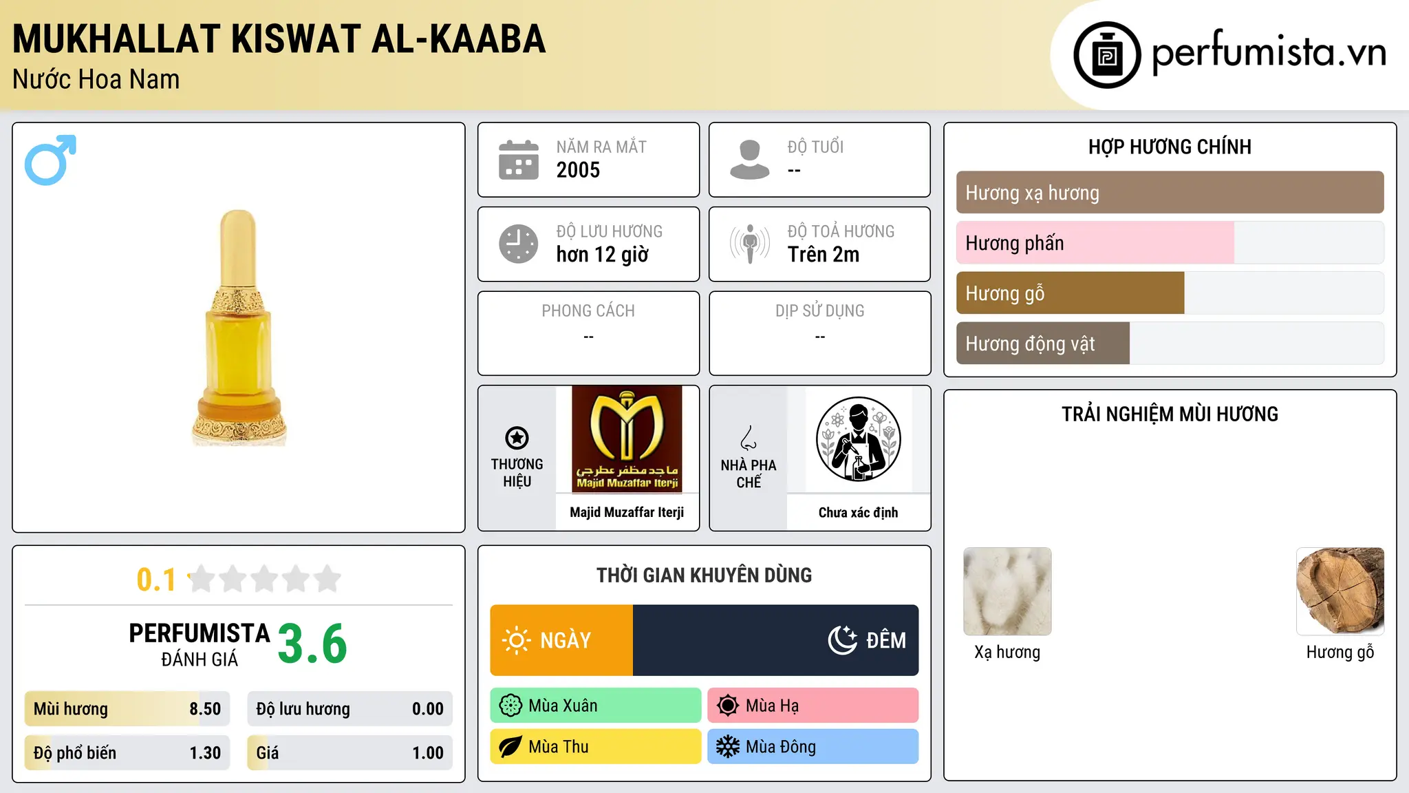 Thông tin chi tiết Mukhallat Kiswat Al-Kaaba