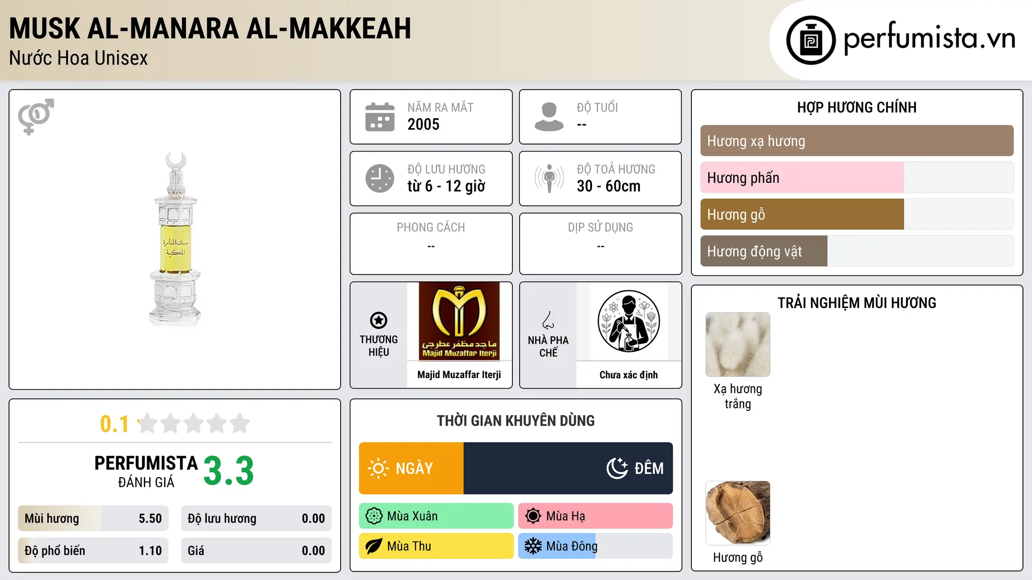 Thông tin chi tiết Musk Al-Manara Al-Makkeah