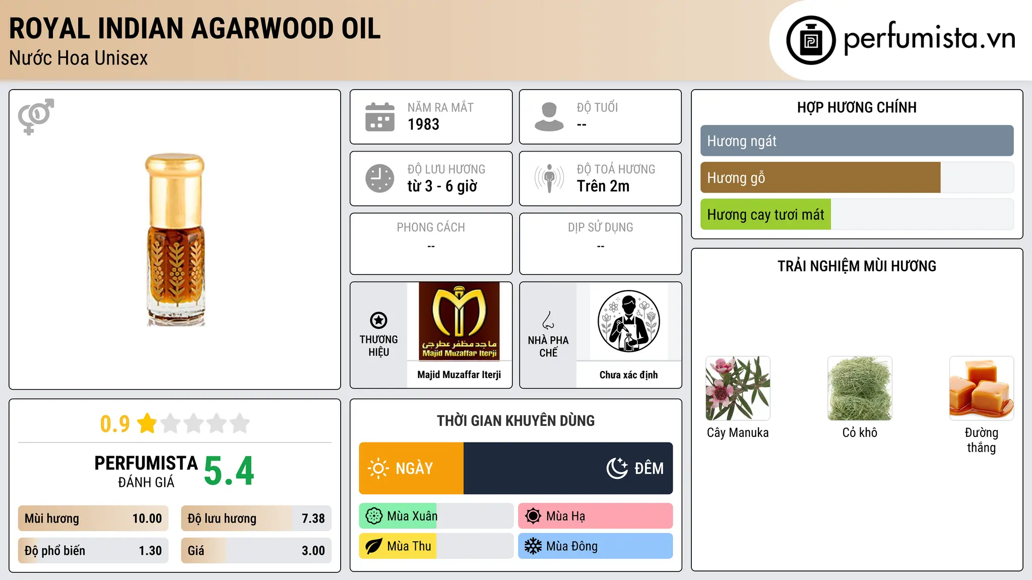 Thông tin chi tiết Royal Indian Agarwood Oil