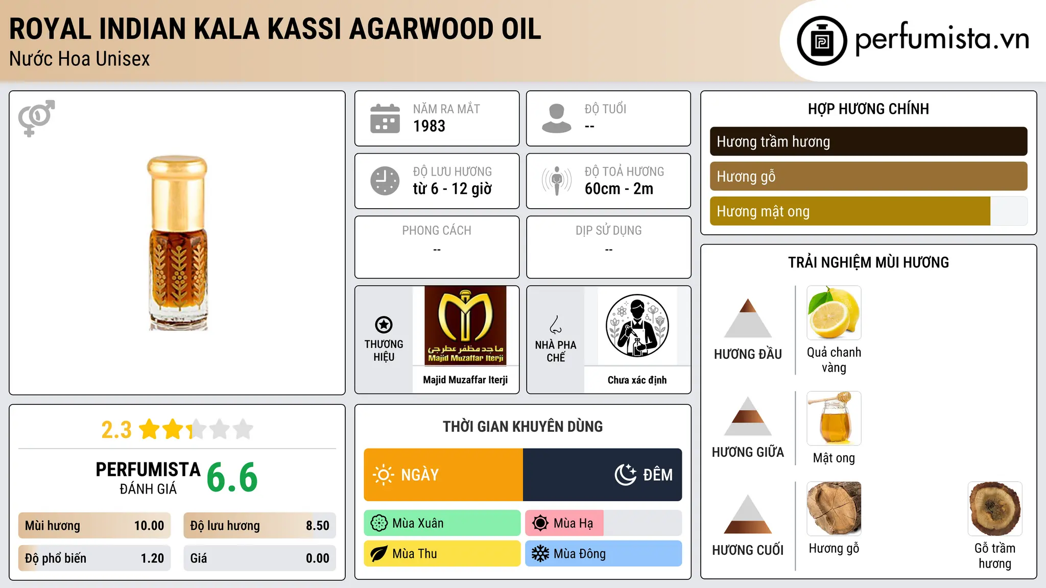 Thông tin chi tiết Royal Indian Kala Kassi Agarwood Oil