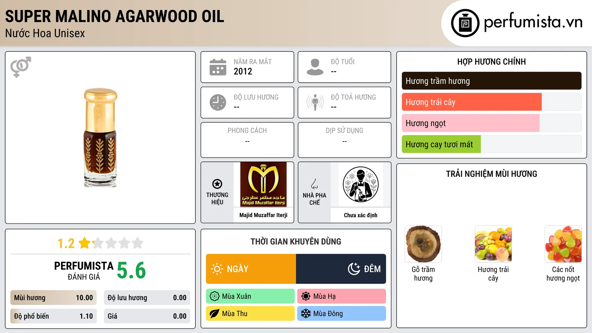 Thông tin chi tiết Super Malino Agarwood Oil