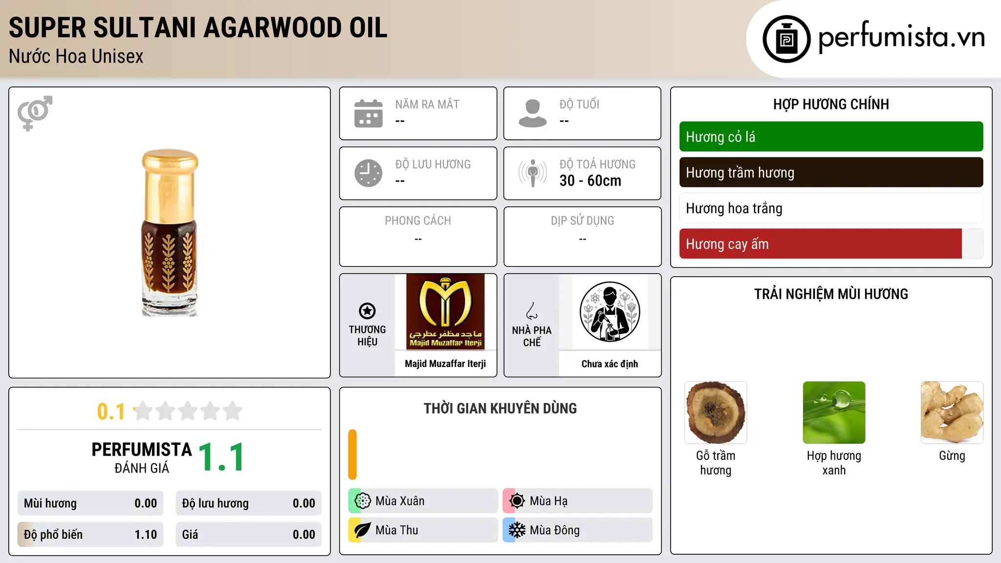 Thông tin chi tiết Super Sultani Agarwood oil