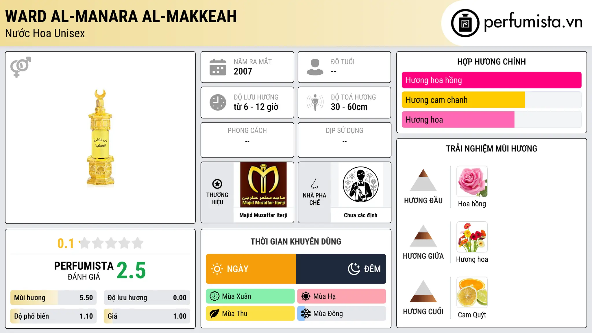 Thông tin chi tiết Ward Al-Manara Al-Makkeah