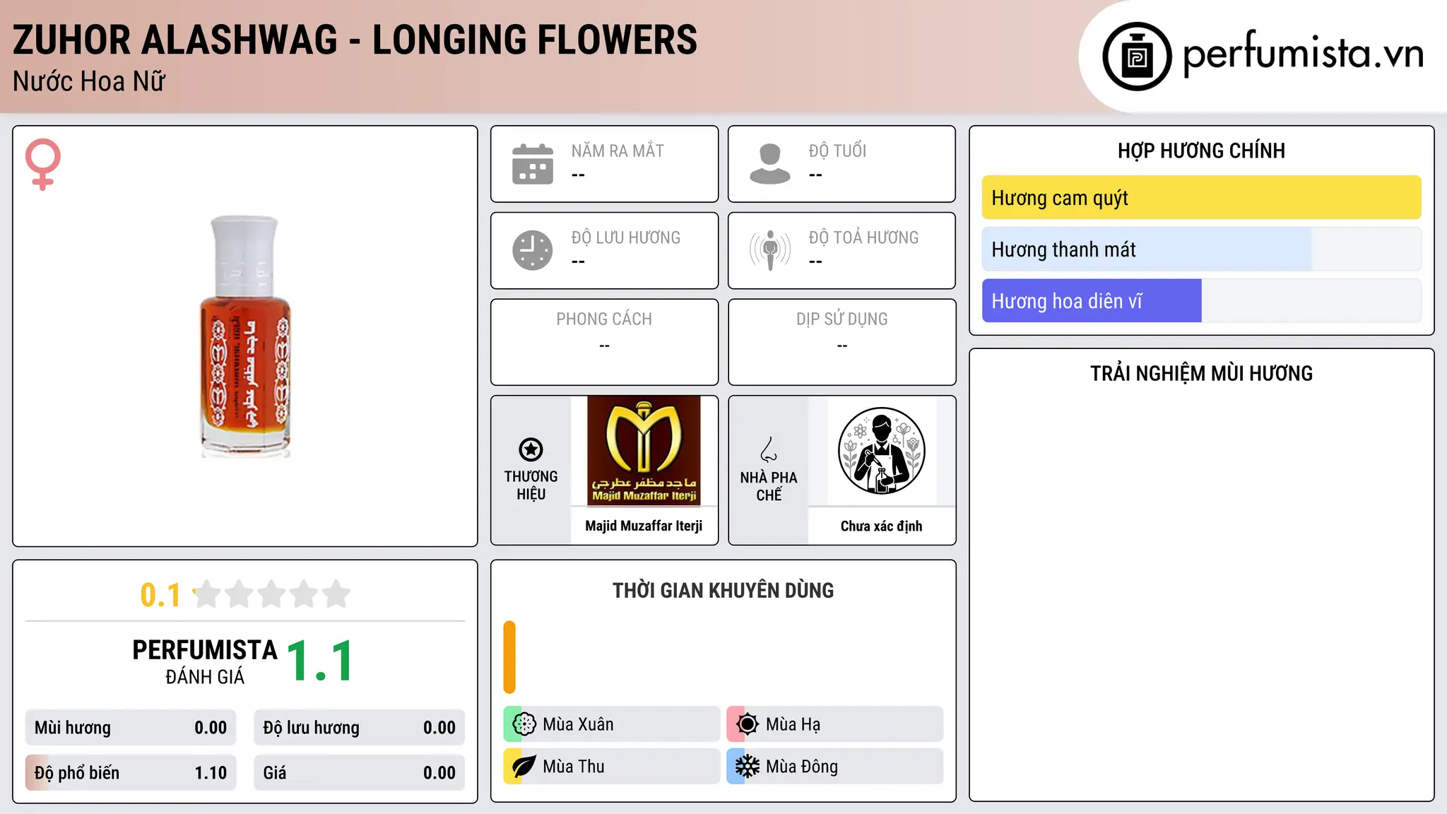 Thông tin chi tiết Zuhor AlAshwag - Longing Flowers