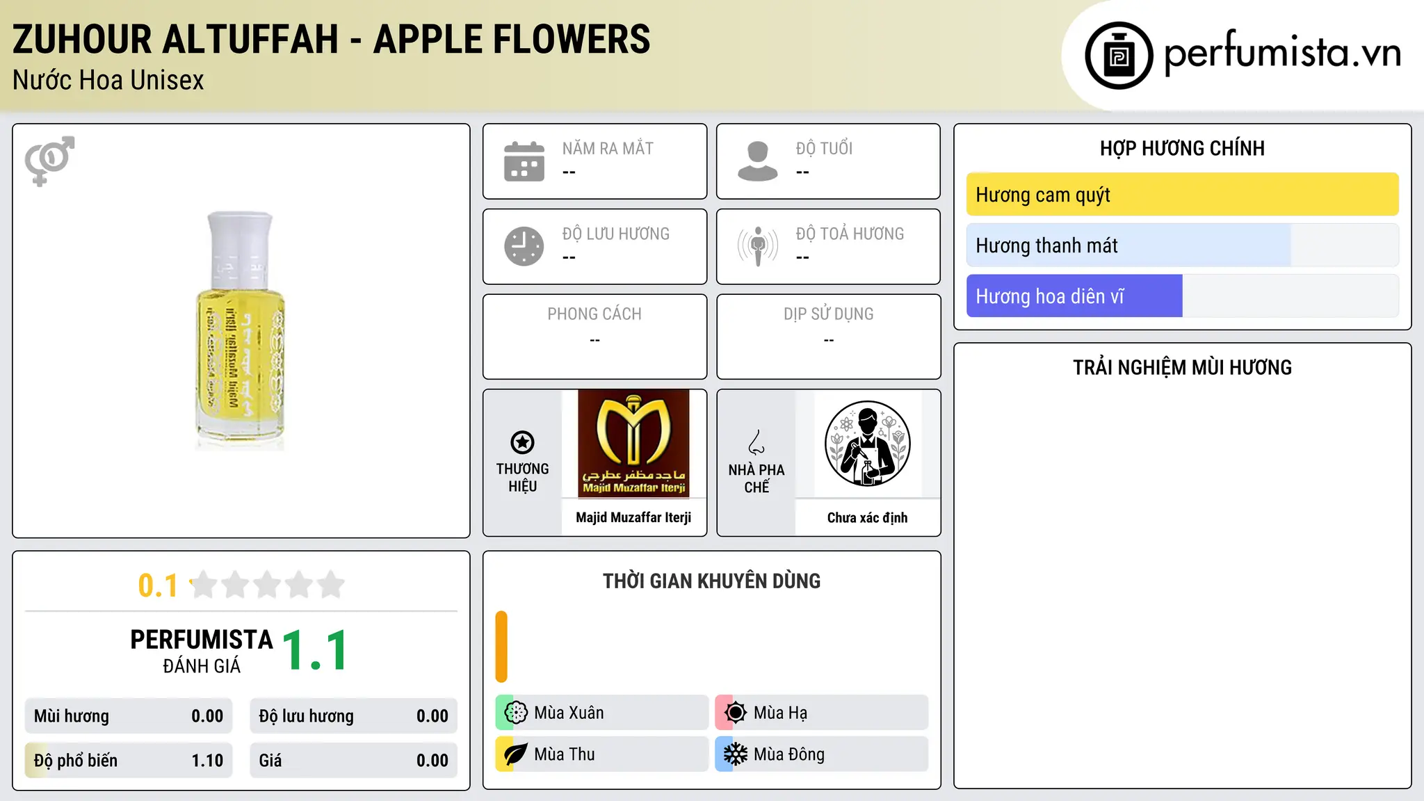 Thông tin chi tiết Zuhour AlTuffah - Apple flowers