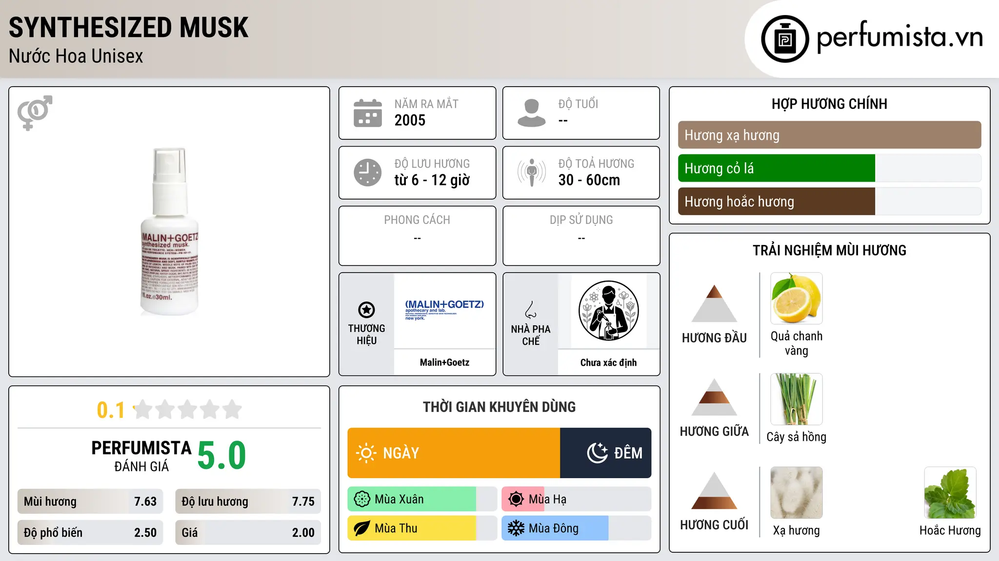 Thông tin chi tiết Synthesized Musk