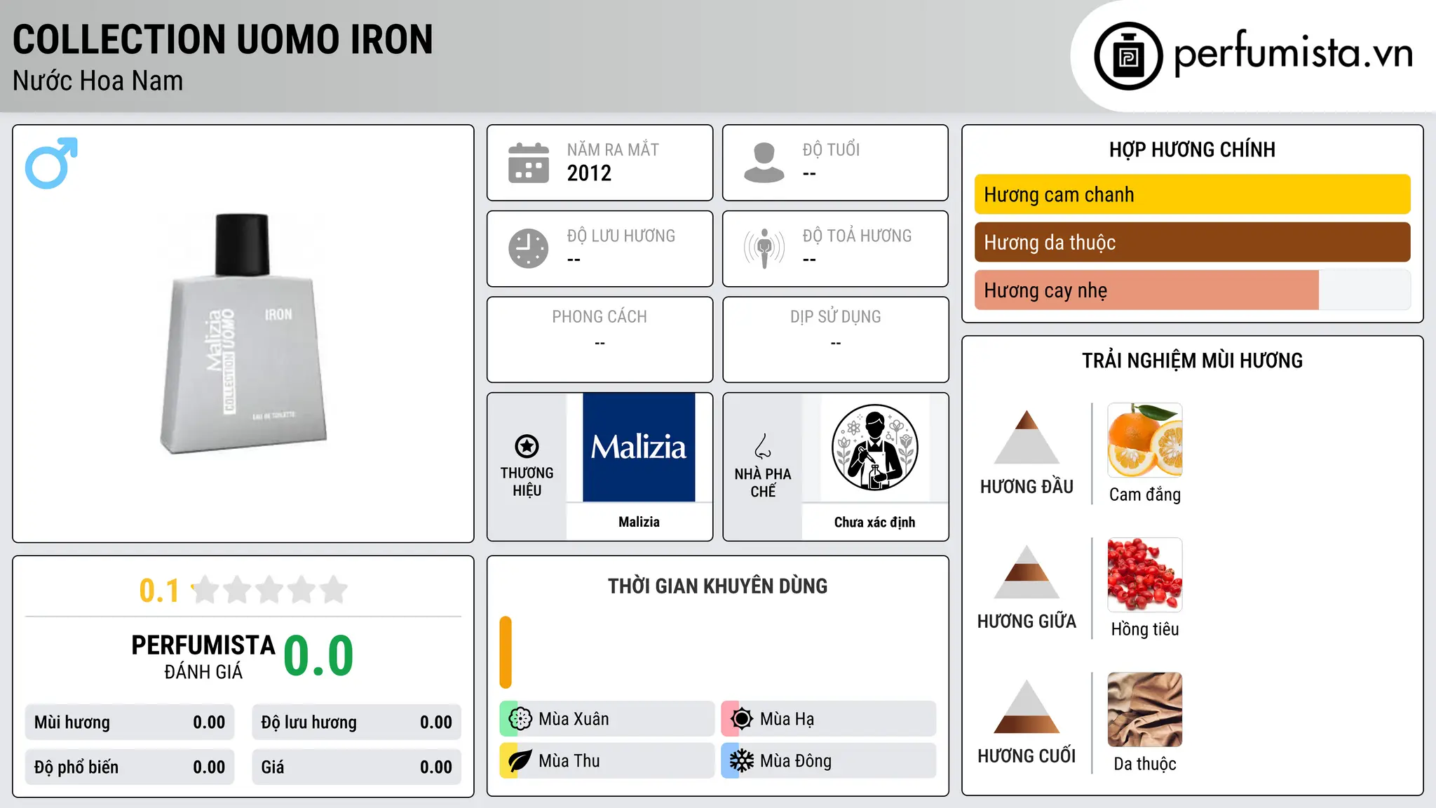 Thông tin chi tiết Collection Uomo Iron