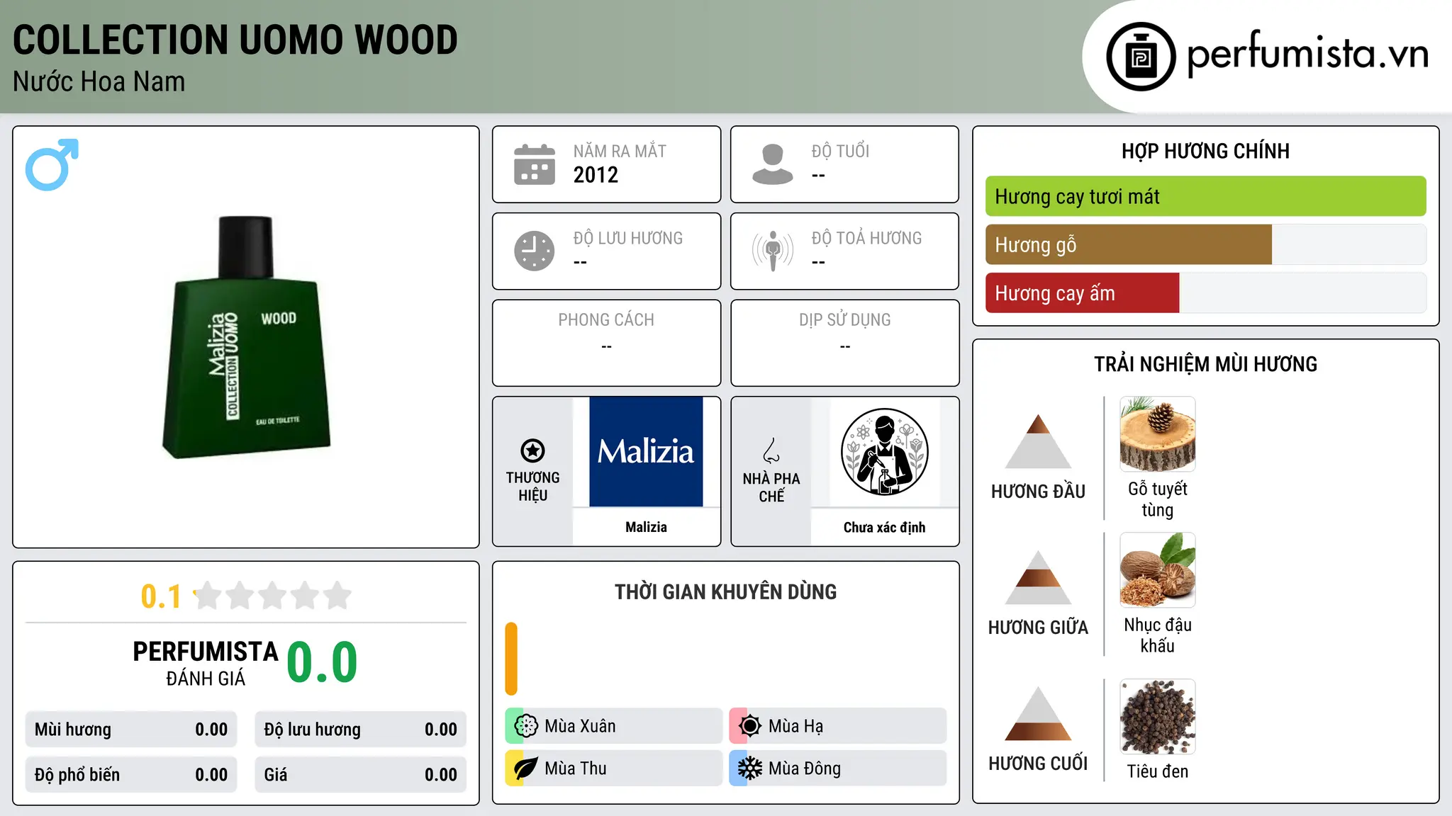 Thông tin chi tiết Collection Uomo Wood