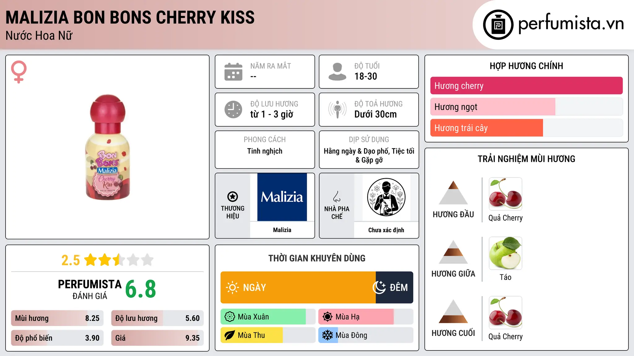 Thông tin chi tiết Malizia Bon Bons Cherry Kiss