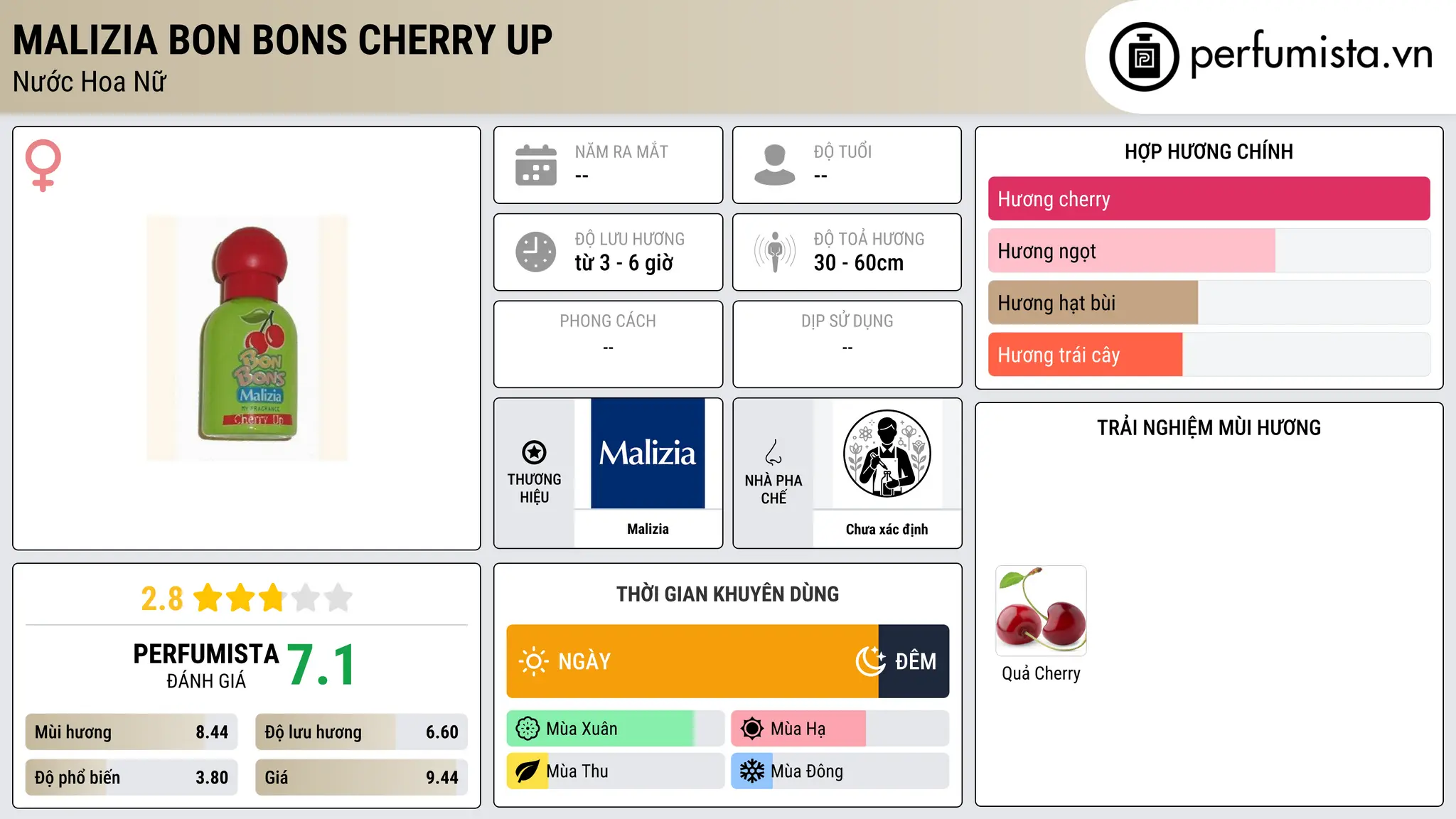 Thông tin chi tiết Malizia Bon Bons Cherry Up