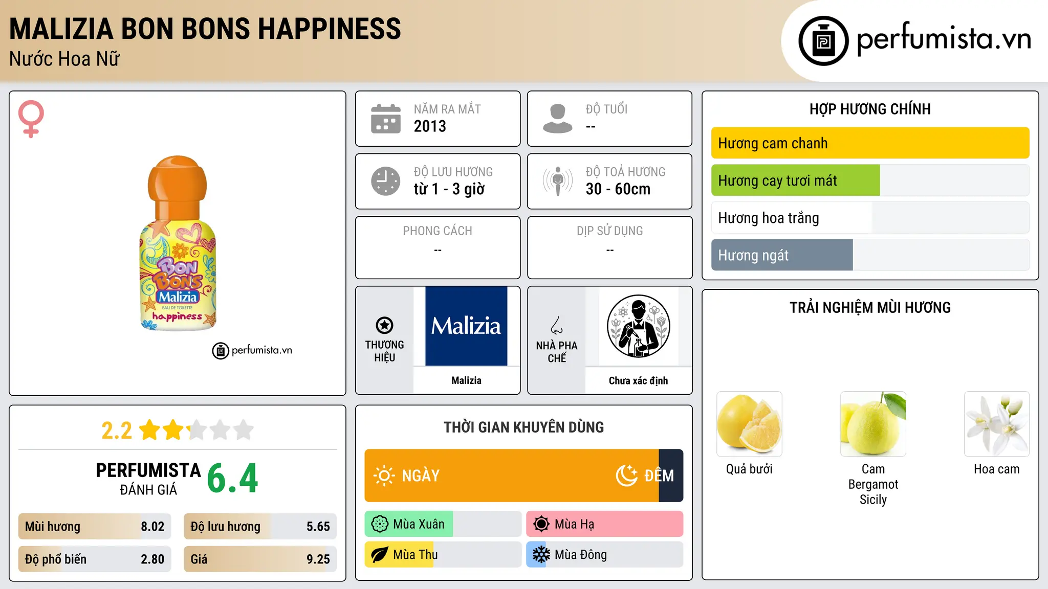 Thông tin chi tiết Malizia Bon Bons Happiness
