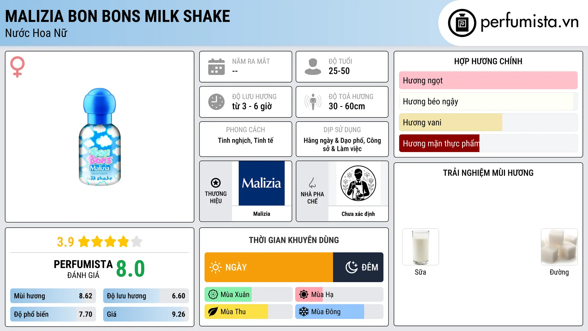 Thông tin chi tiết Malizia Bon Bons Milk Shake