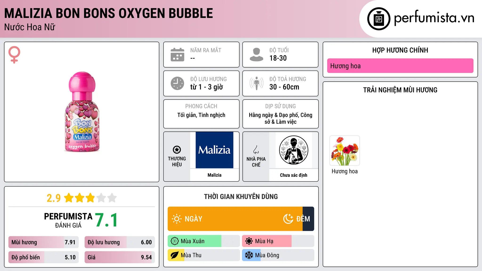 Thông tin chi tiết Malizia Bon Bons Oxygen Bubble