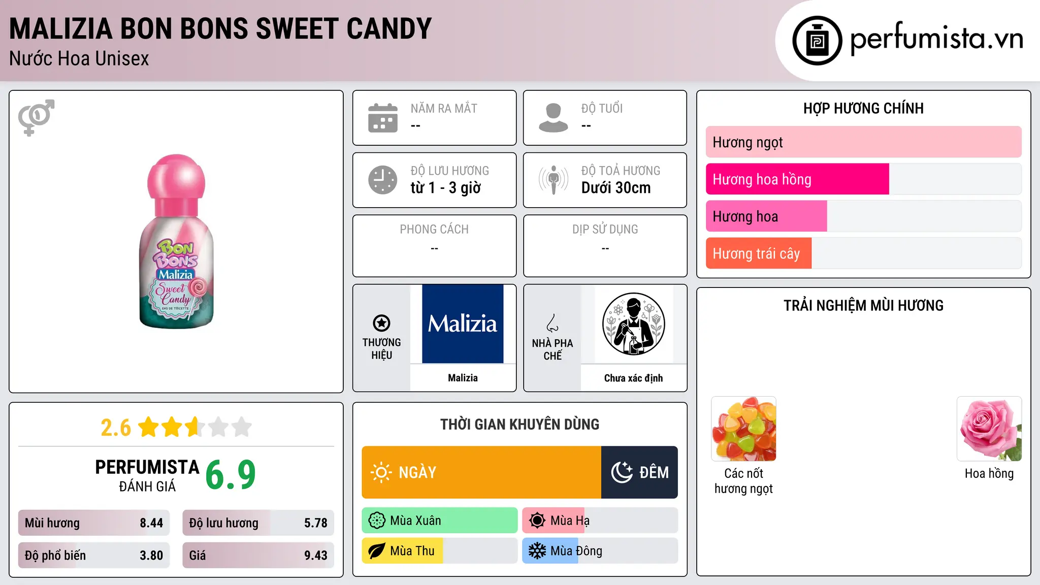 Thông tin chi tiết Malizia Bon Bons Sweet Candy