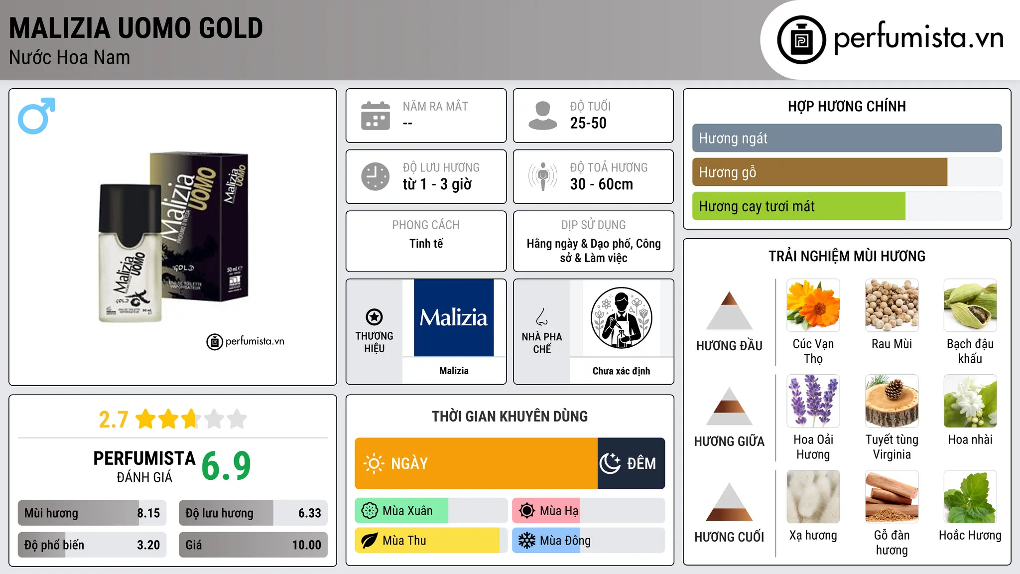 Thông tin chi tiết Malizia Uomo Gold