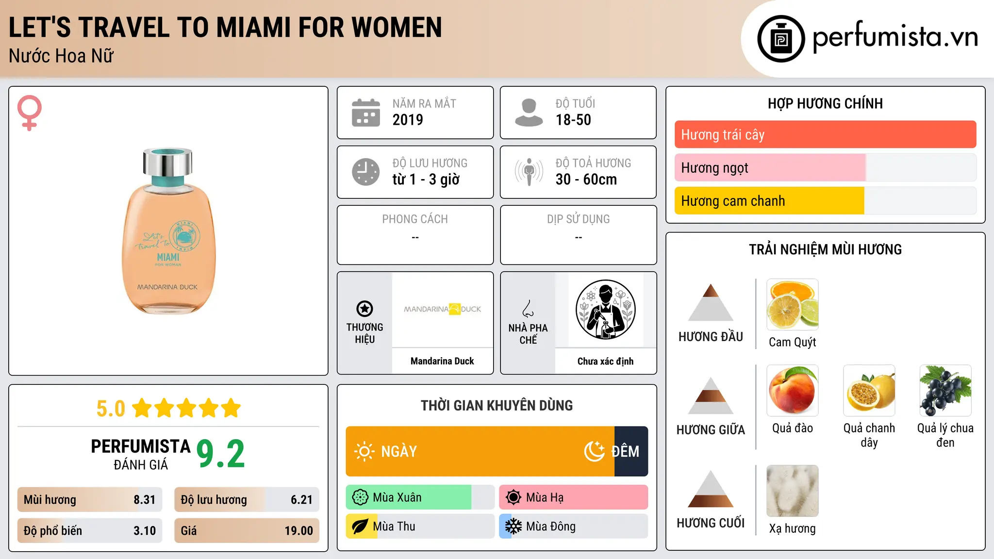 Thông tin chi tiết Let's Travel To Miami For Women