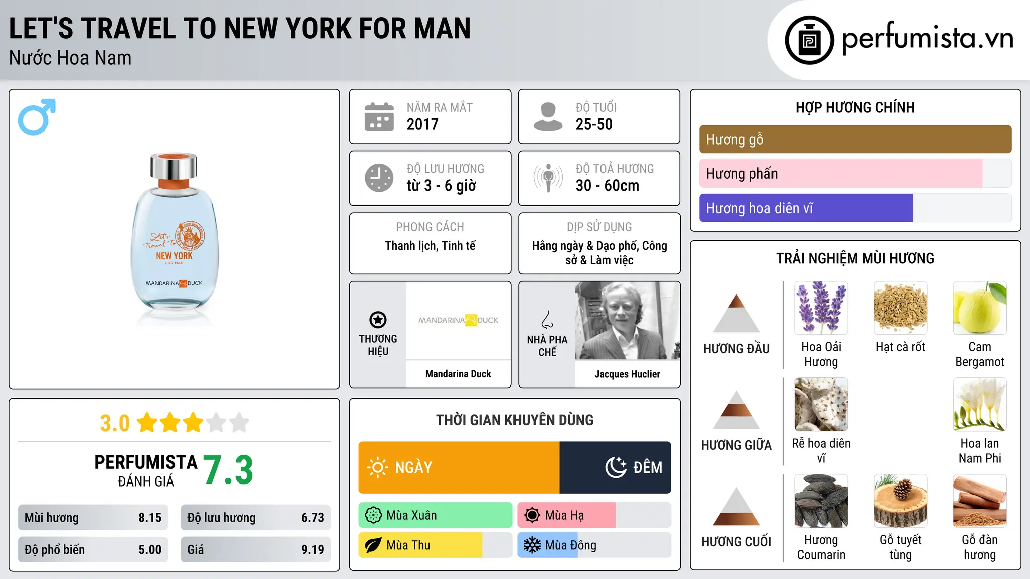 Thông tin chi tiết Let's Travel To New York For Man