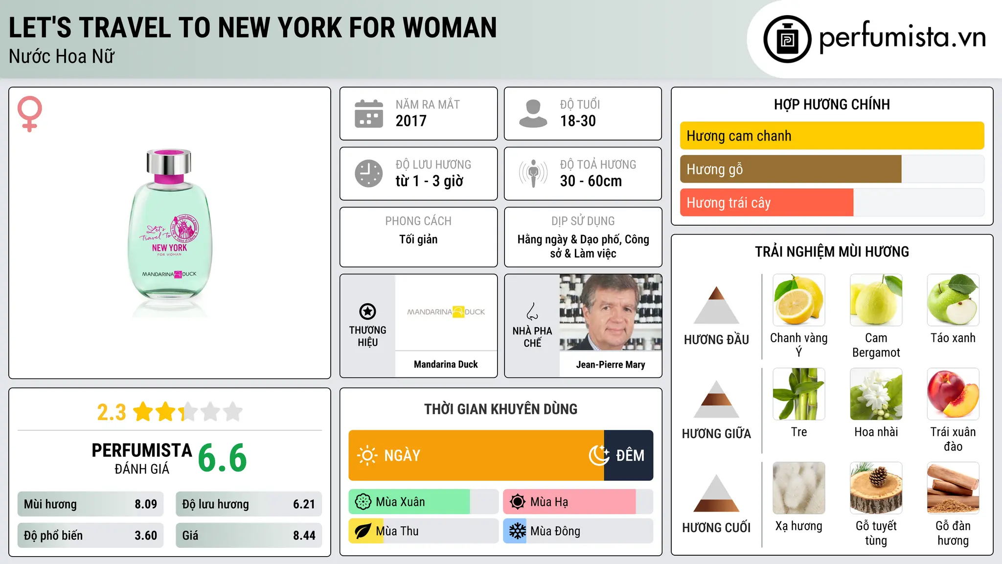 Thông tin chi tiết Let's Travel To New York For Woman