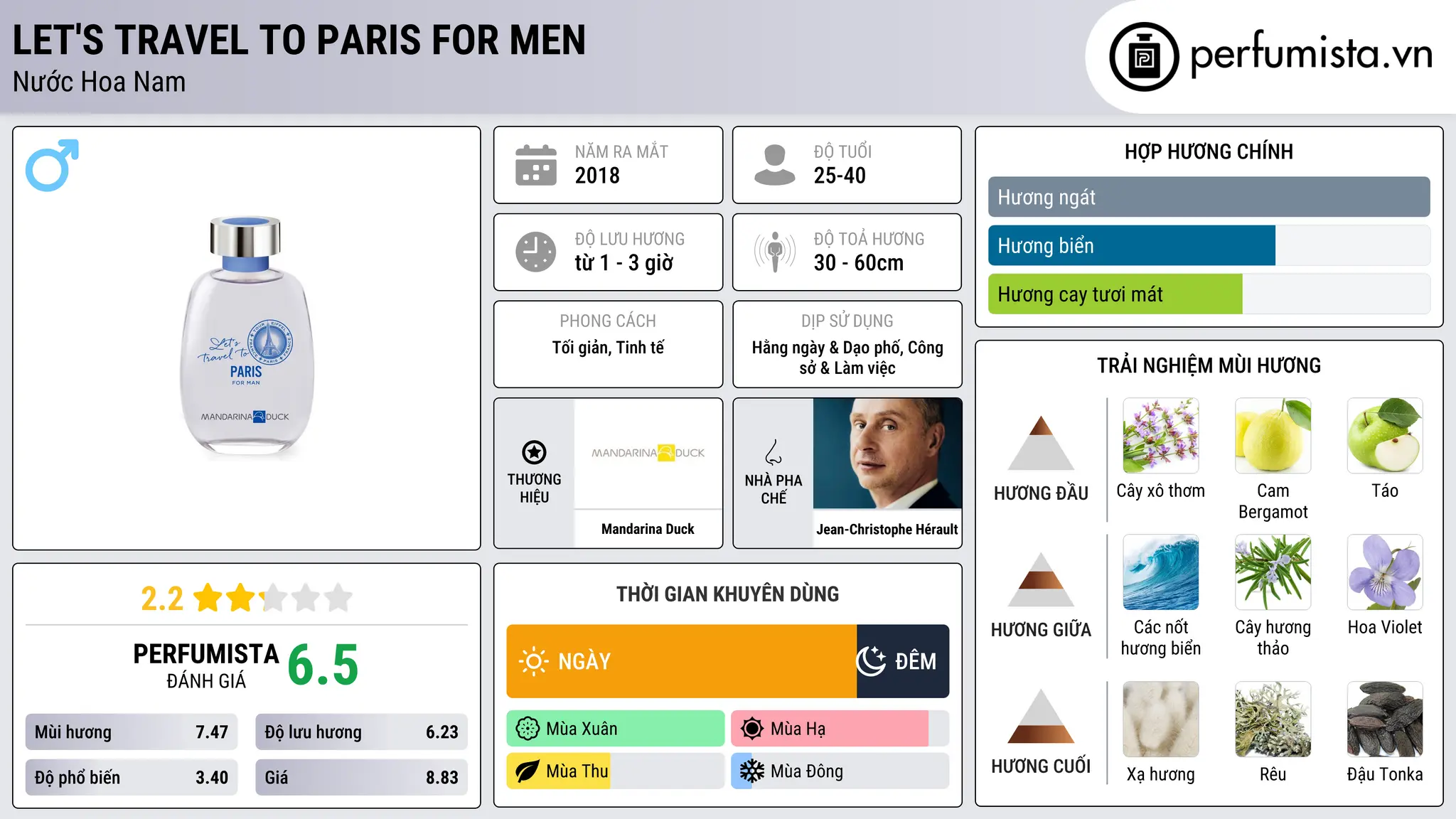 Thông tin chi tiết Let's Travel To Paris For Men