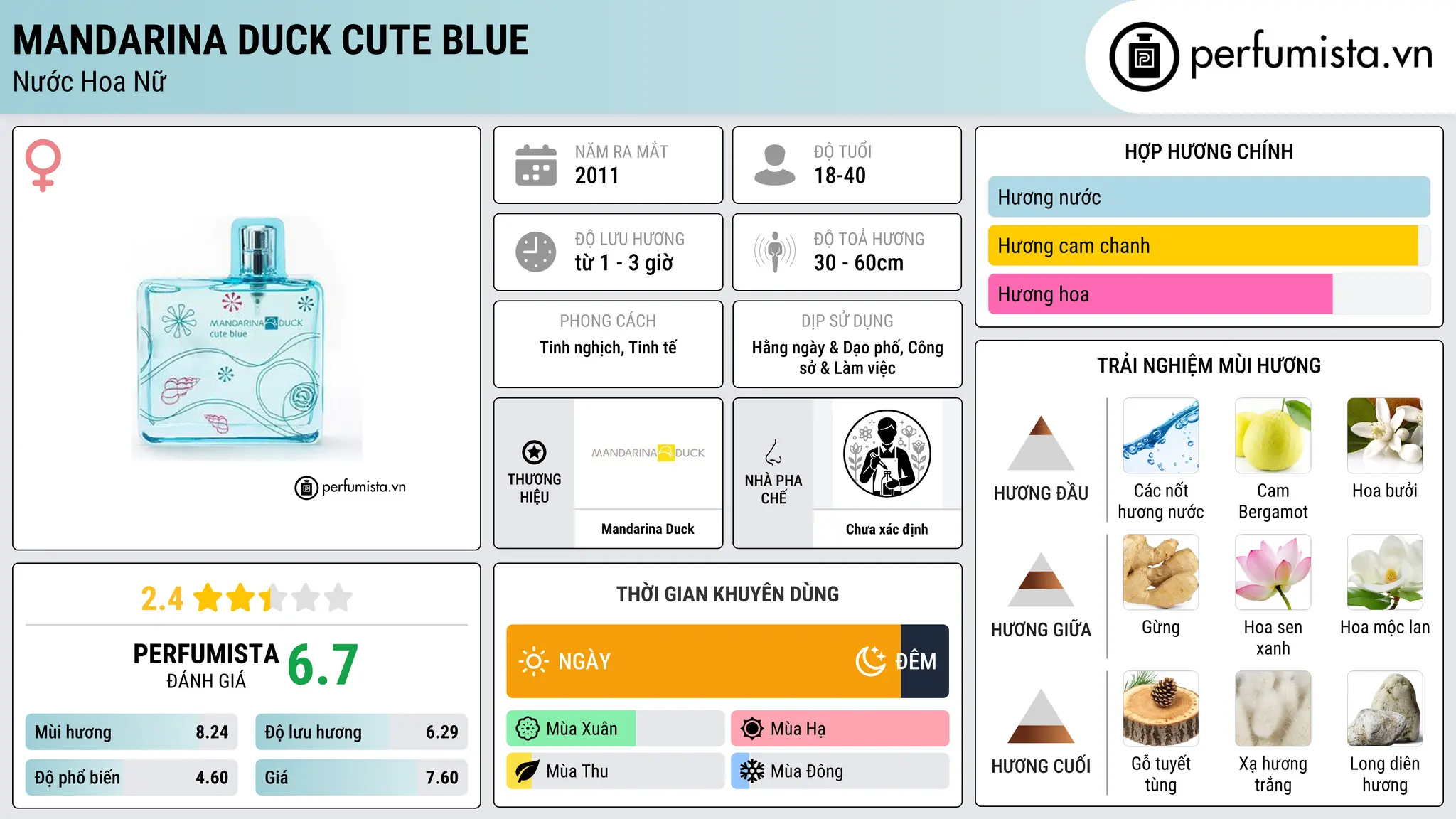 Thông tin chi tiết Mandarina Duck Cute Blue