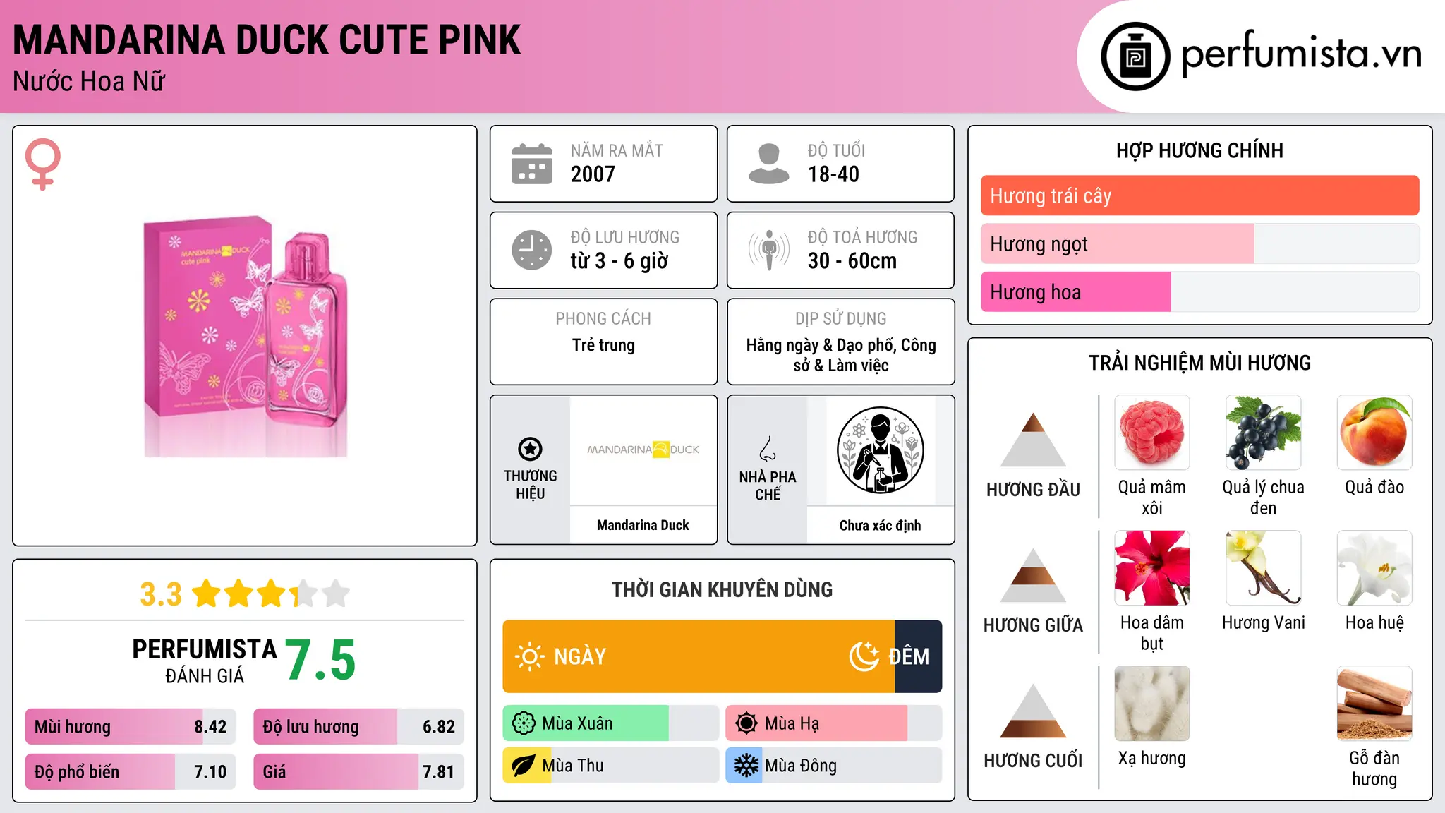 Thông tin chi tiết Mandarina Duck Cute Pink
