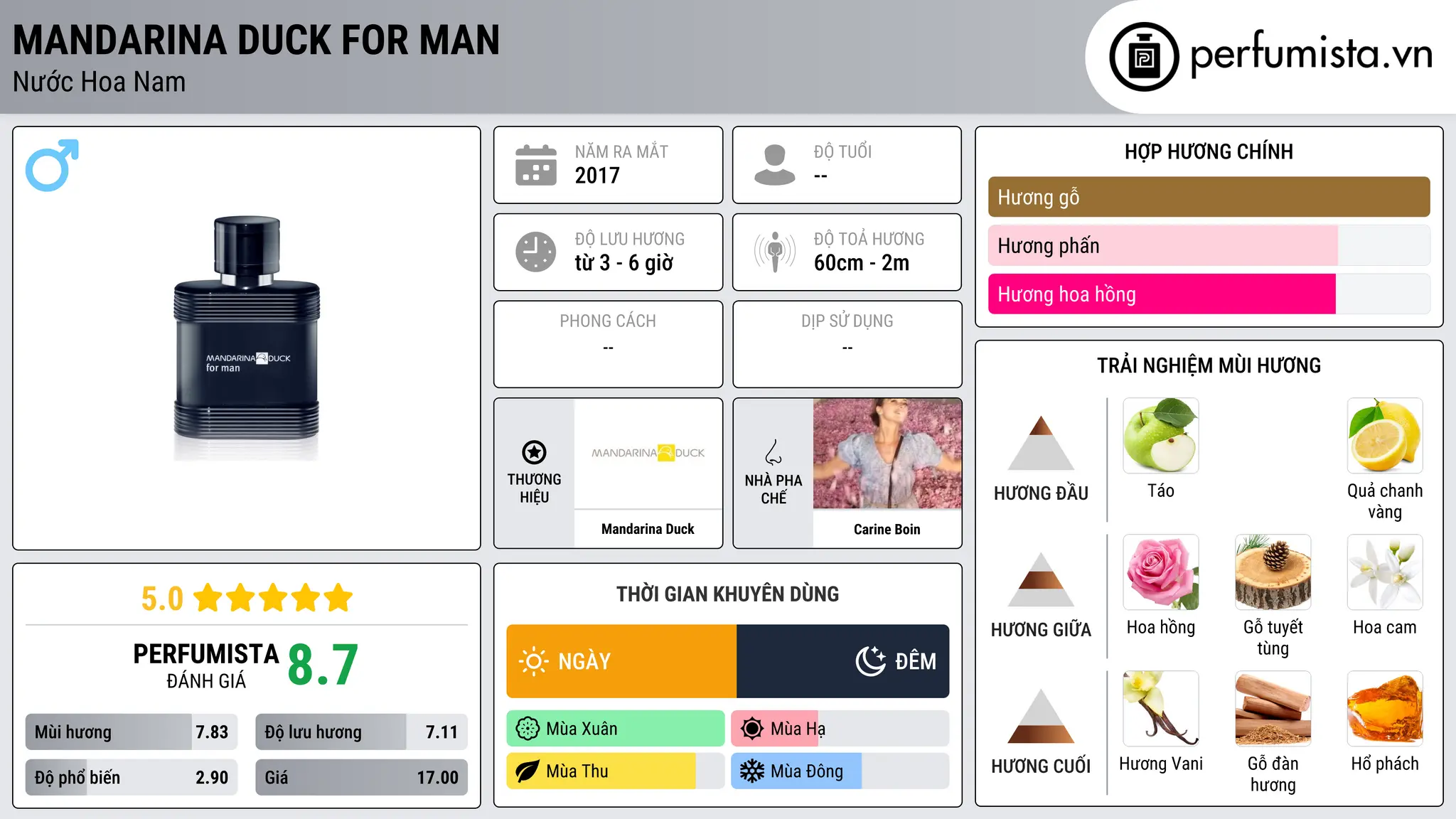 Thông tin chi tiết Mandarina Duck For Man