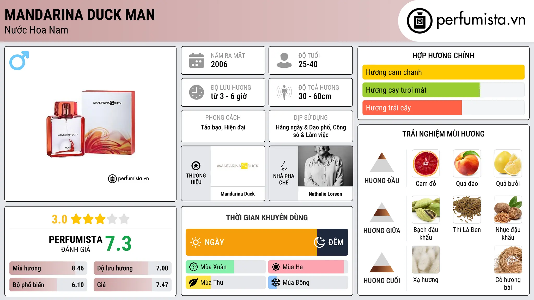 Thông tin chi tiết Mandarina Duck Man