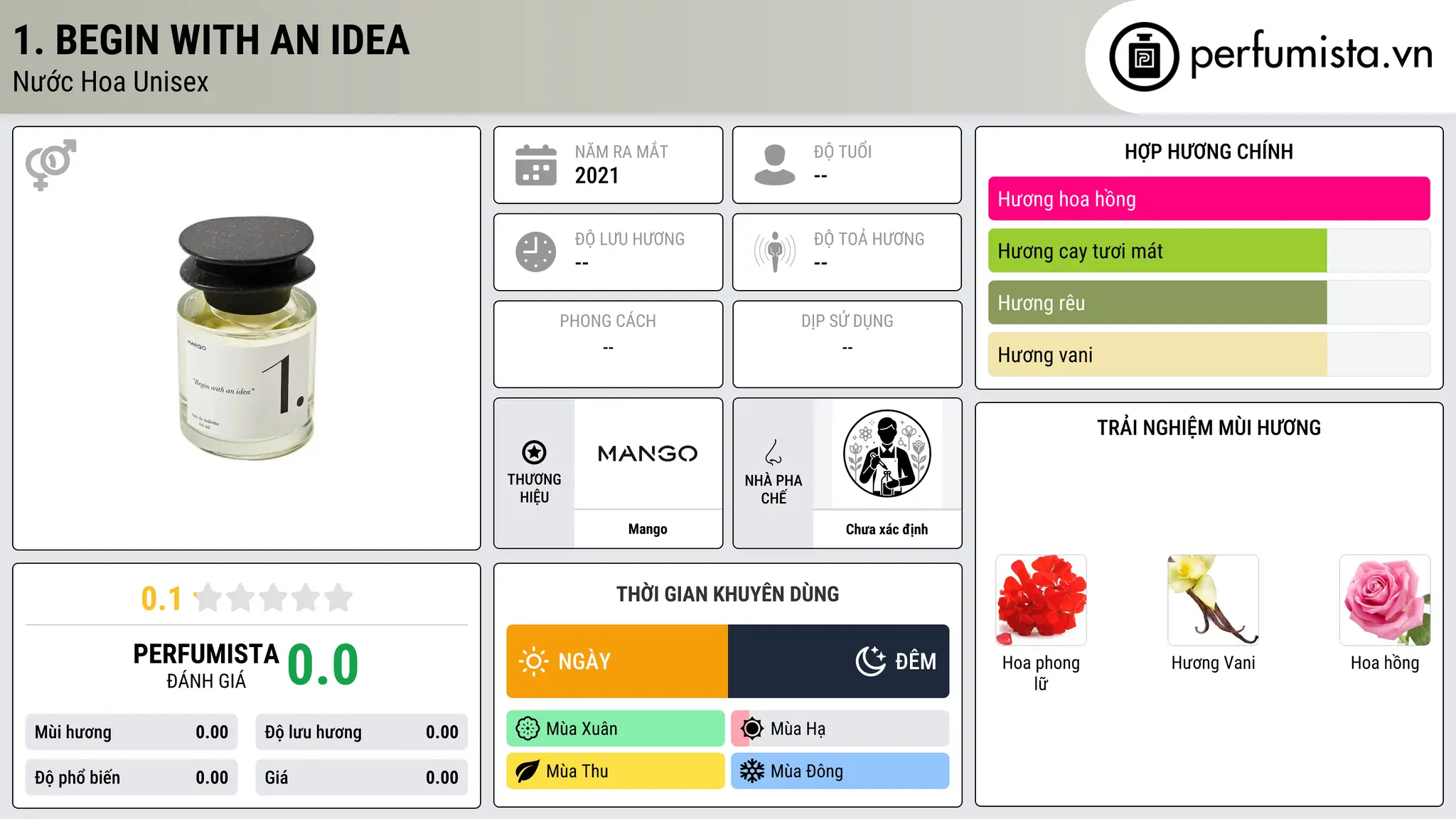 Thông tin chi tiết 1. Begin With An Idea