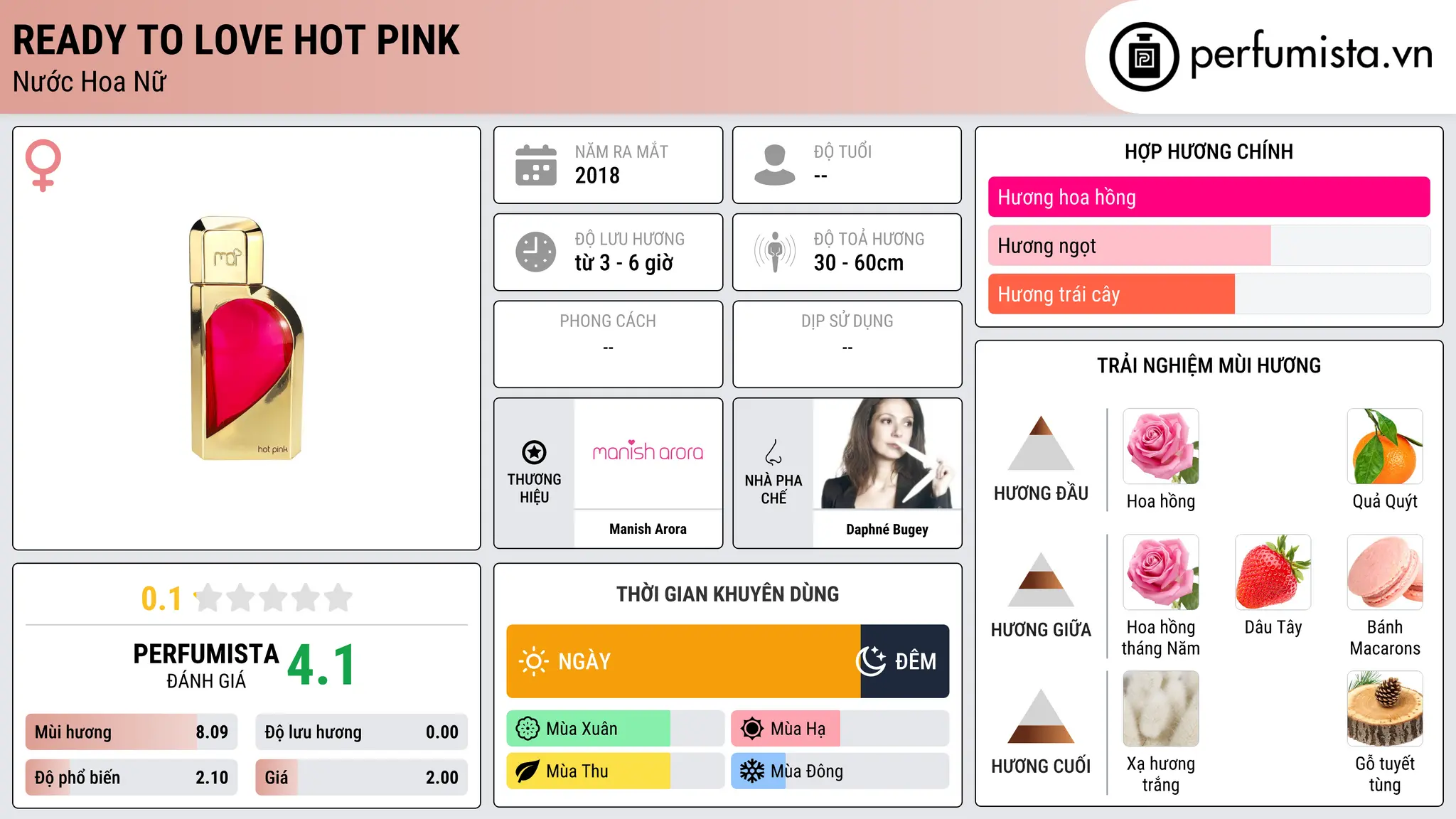 Thông tin chi tiết Ready To Love Hot Pink