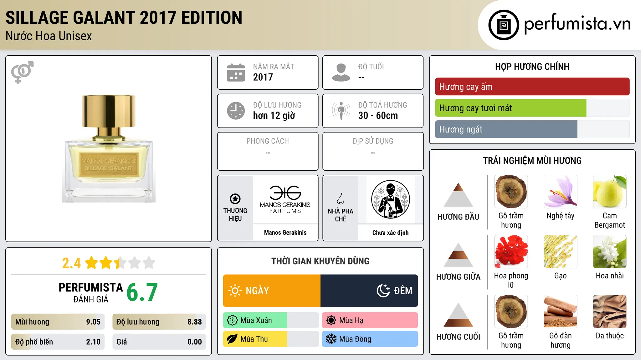 Thông tin chi tiết Sillage Galant 2017 Edition
