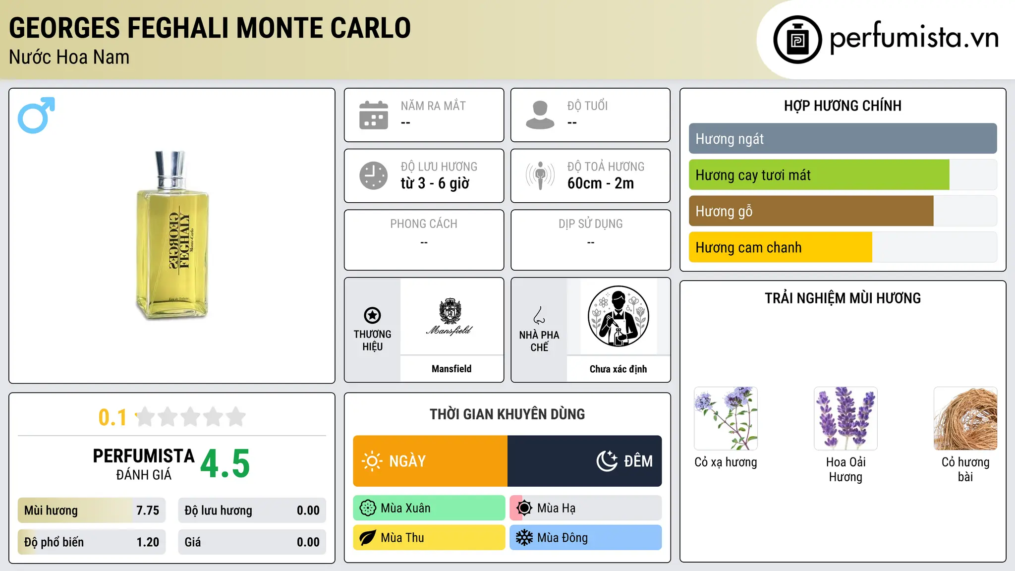 Thông tin chi tiết Georges Feghali Monte Carlo