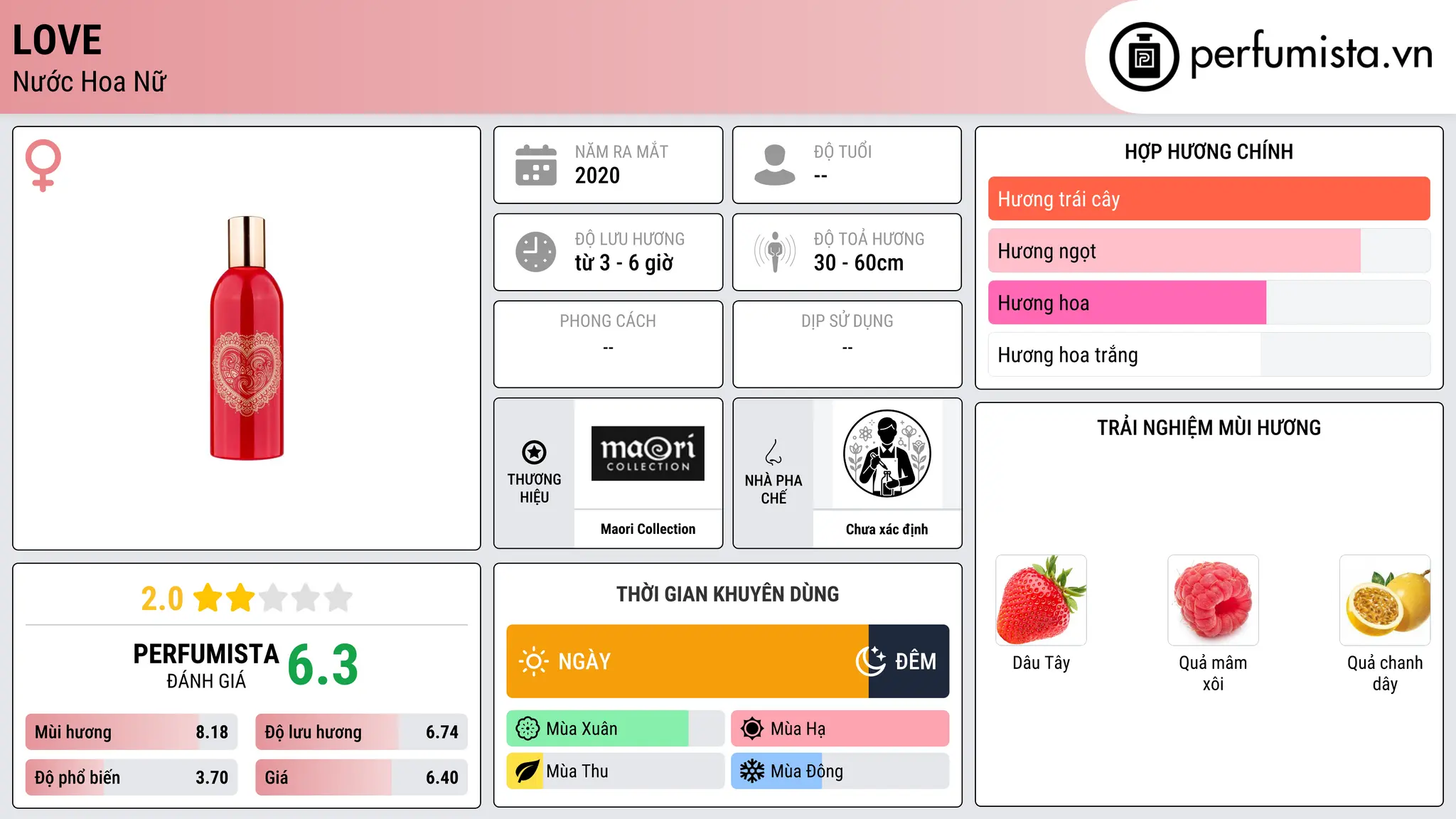 Thông tin chi tiết Love