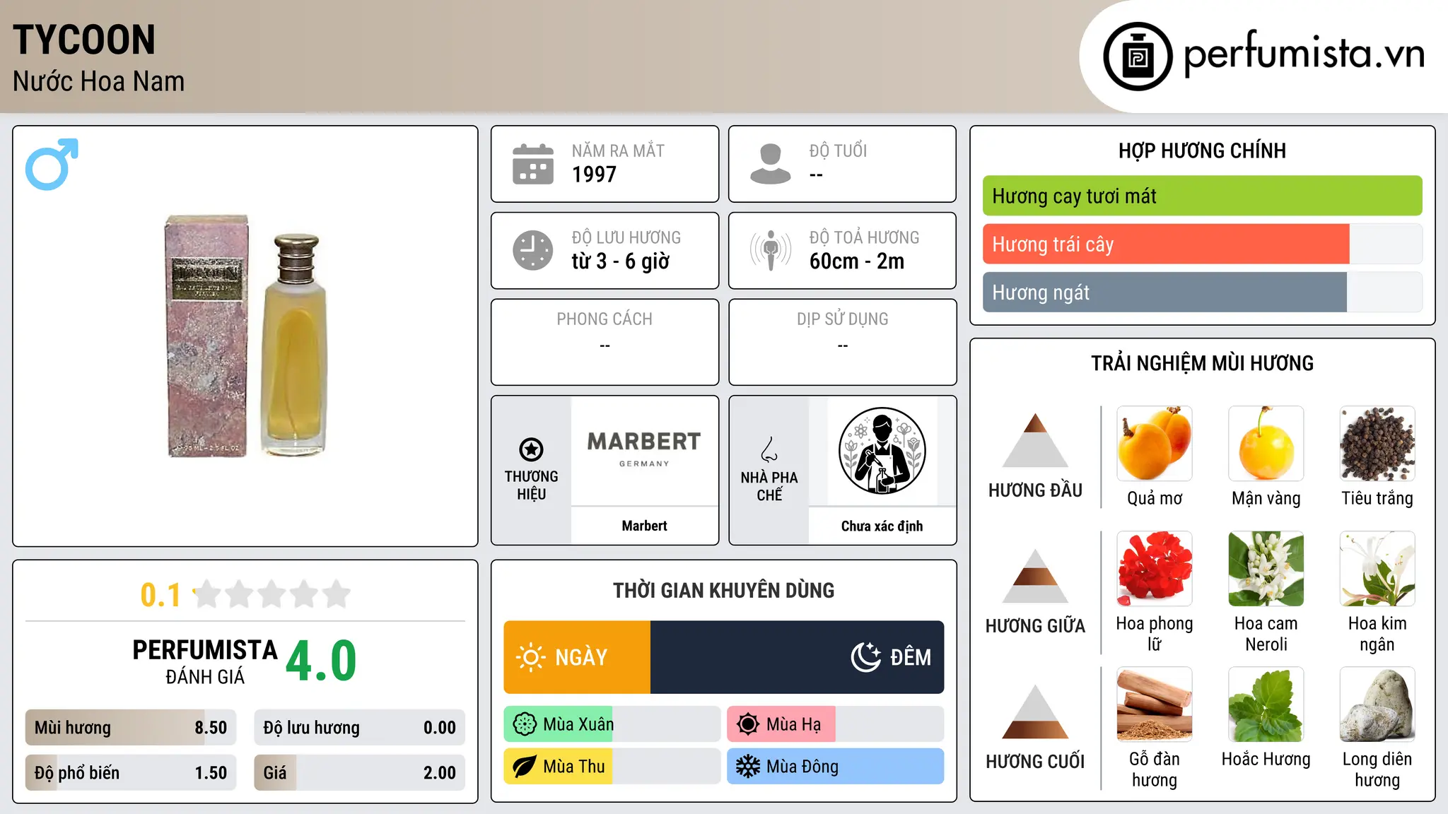 Thông tin chi tiết Tycoon