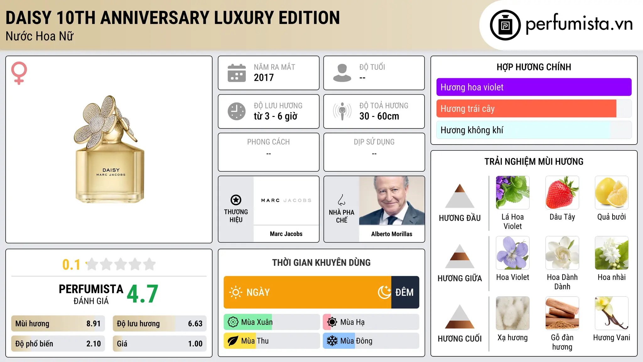 Thông tin chi tiết Daisy 10th Anniversary Luxury Edition